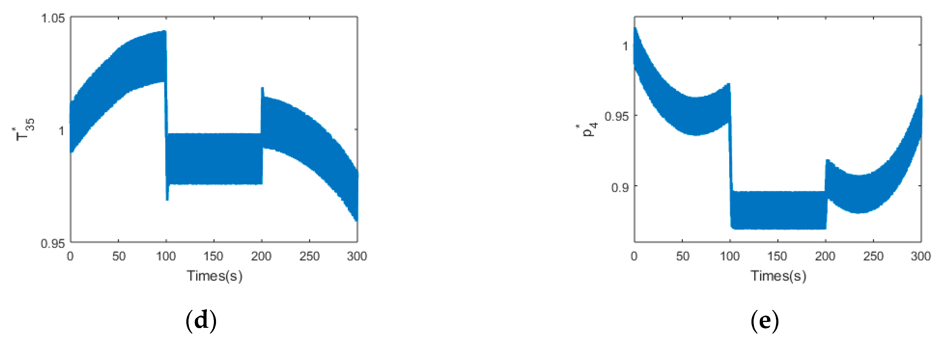 Energies 13 04976 g004b