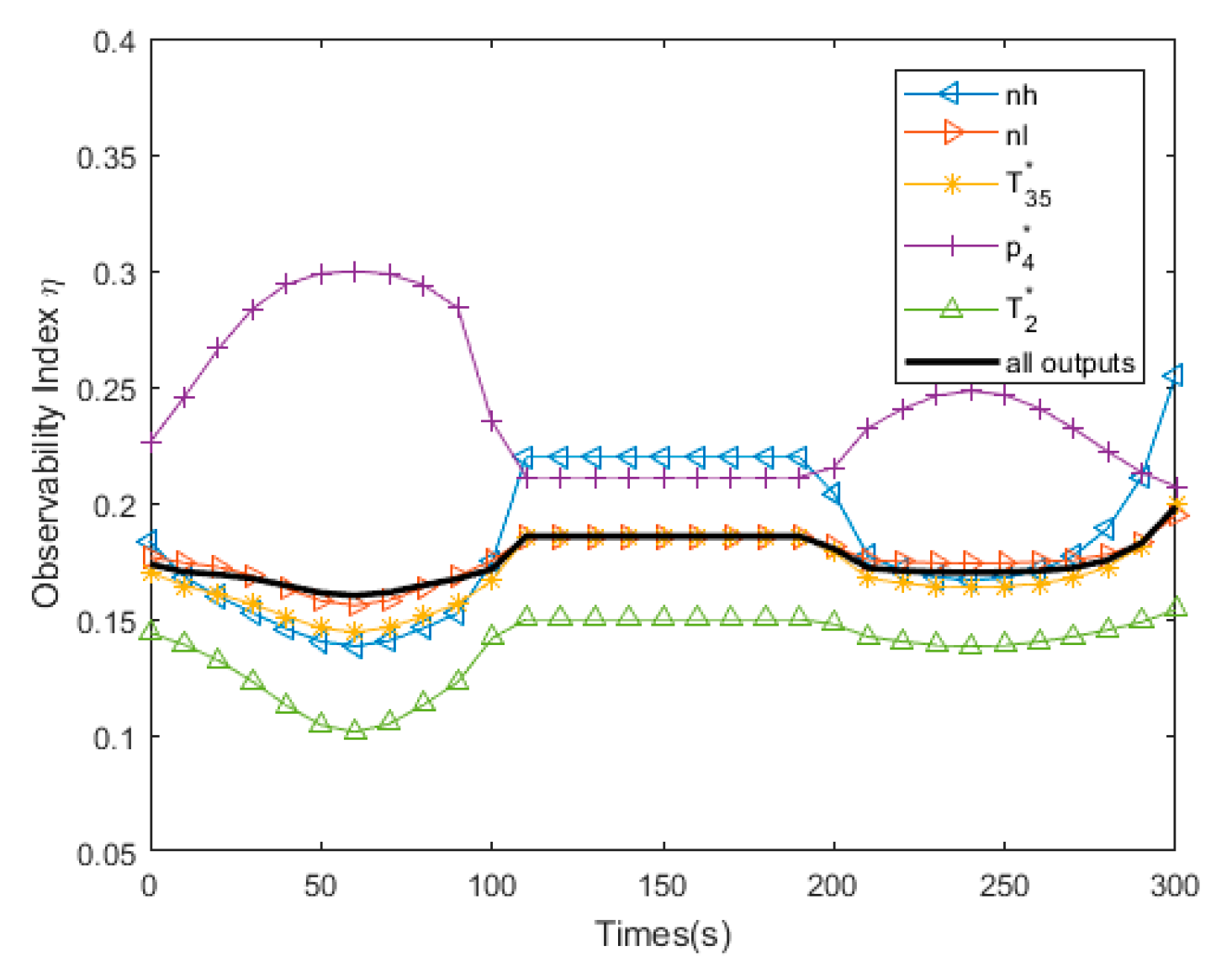 Energies 13 04976 g005