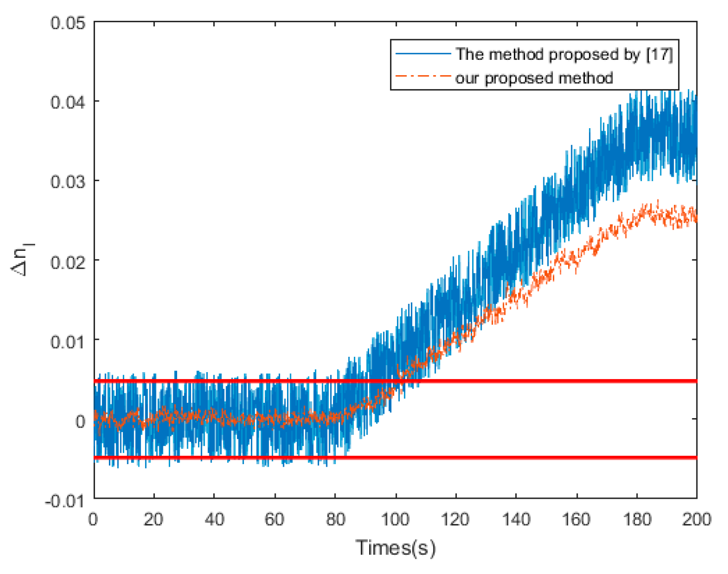 Energies 13 04976 g010