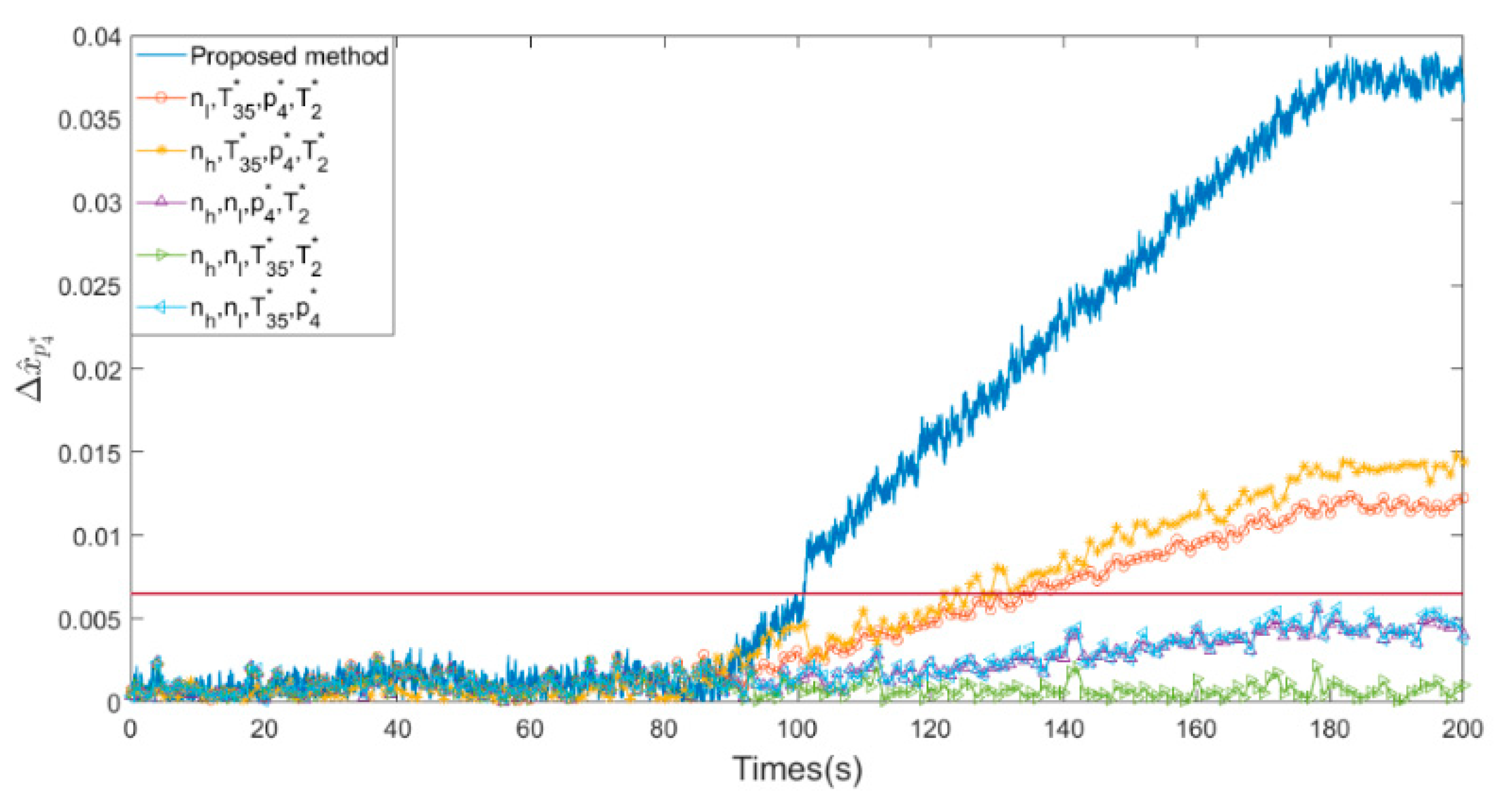 Energies 13 04976 g011