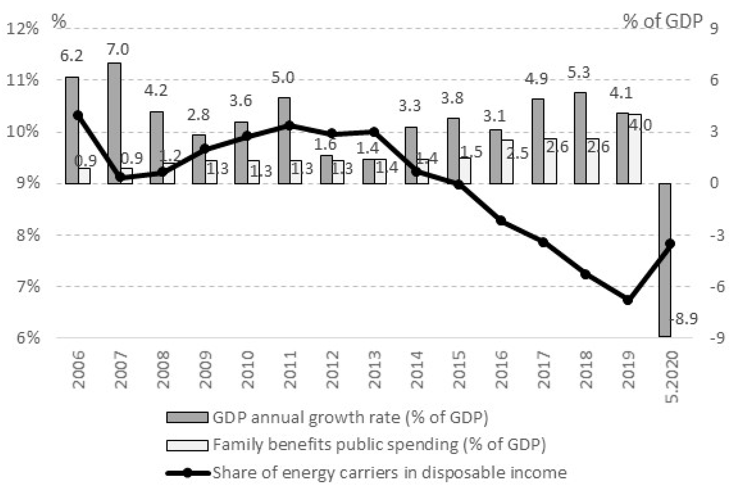 Energies 13 04977 g003