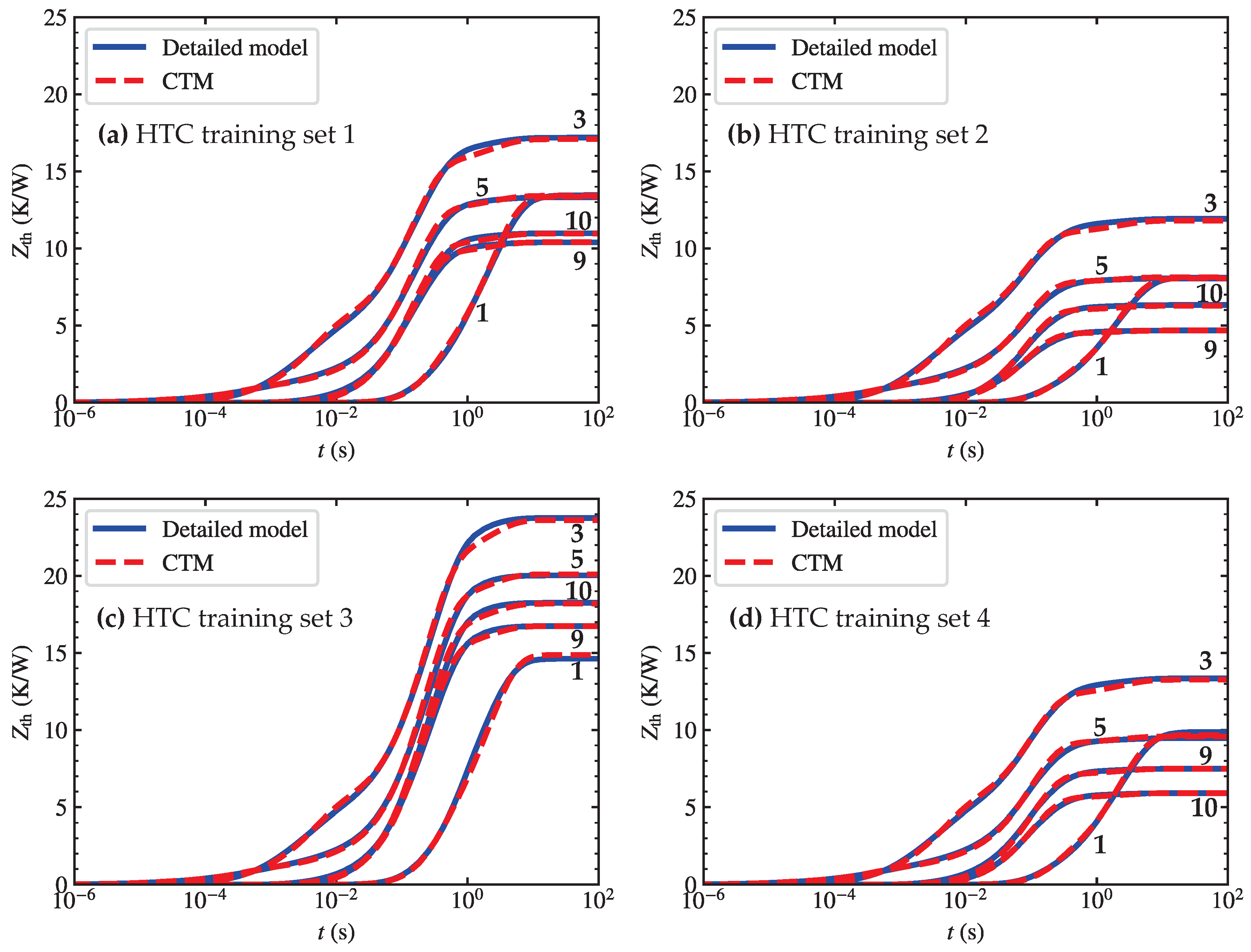 Energies 13 04979 g007
