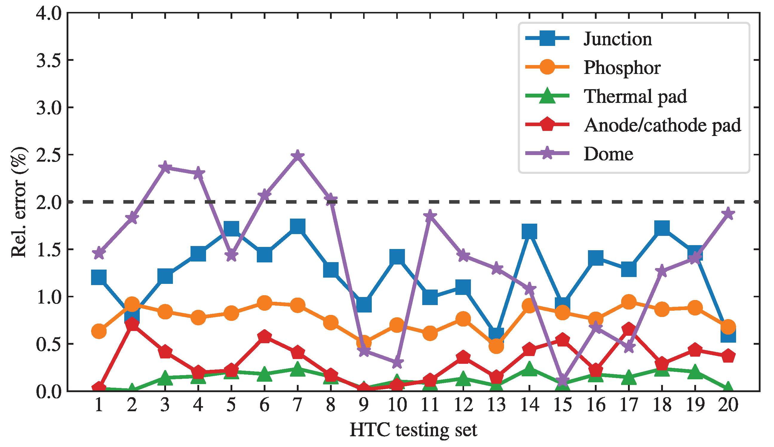 Energies 13 04979 g008