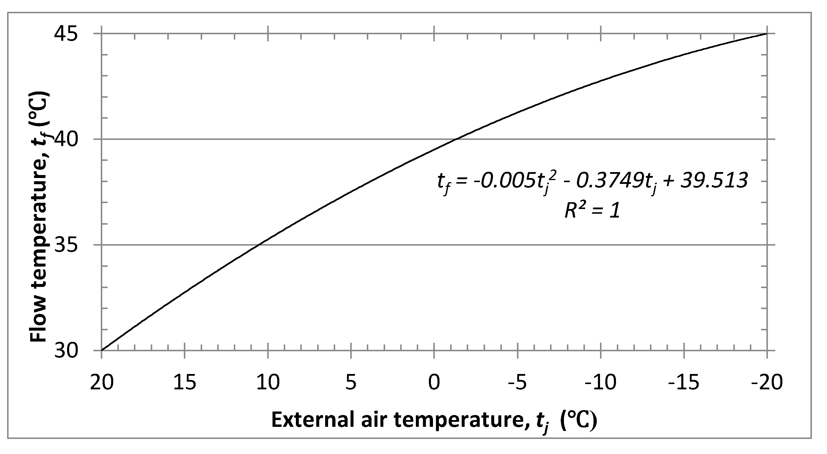 Energies 13 04980 g002