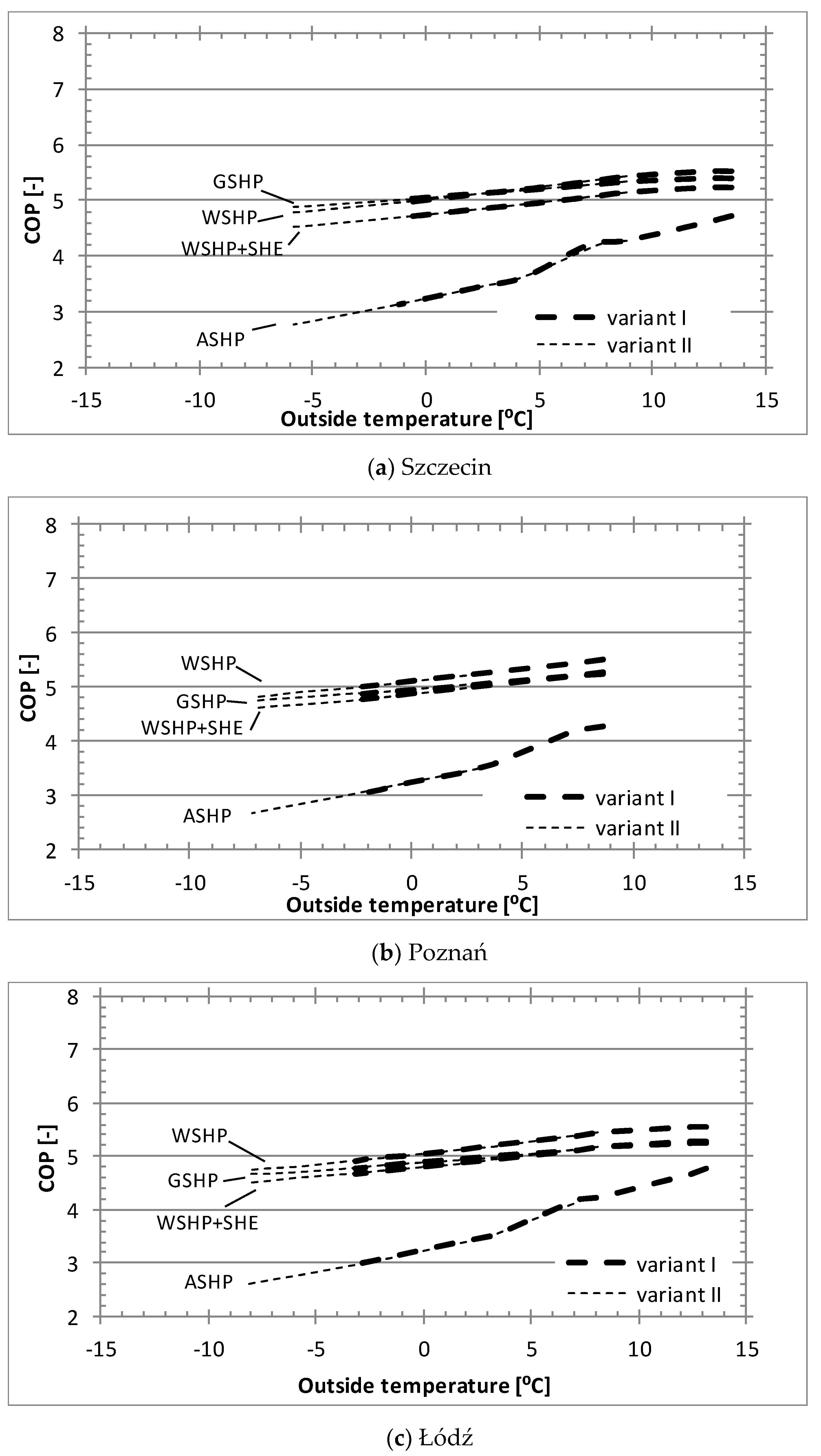 Energies 13 04980 g003a