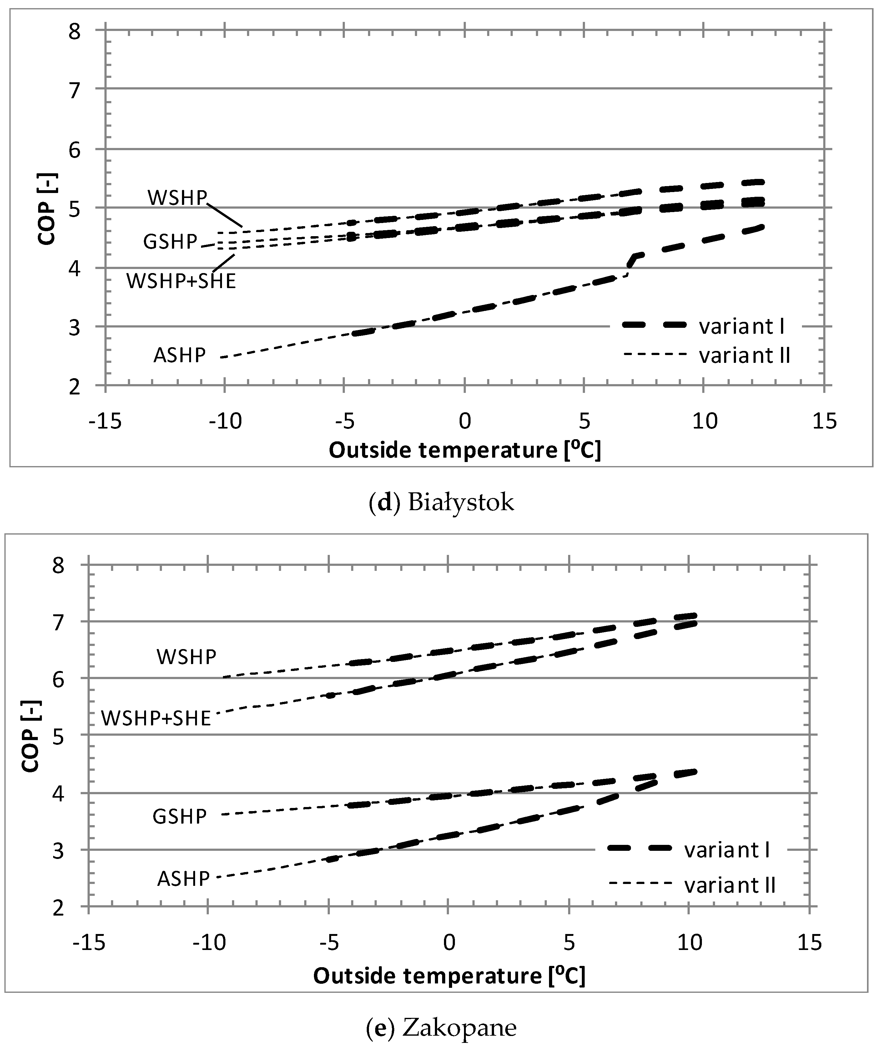 Energies 13 04980 g003b