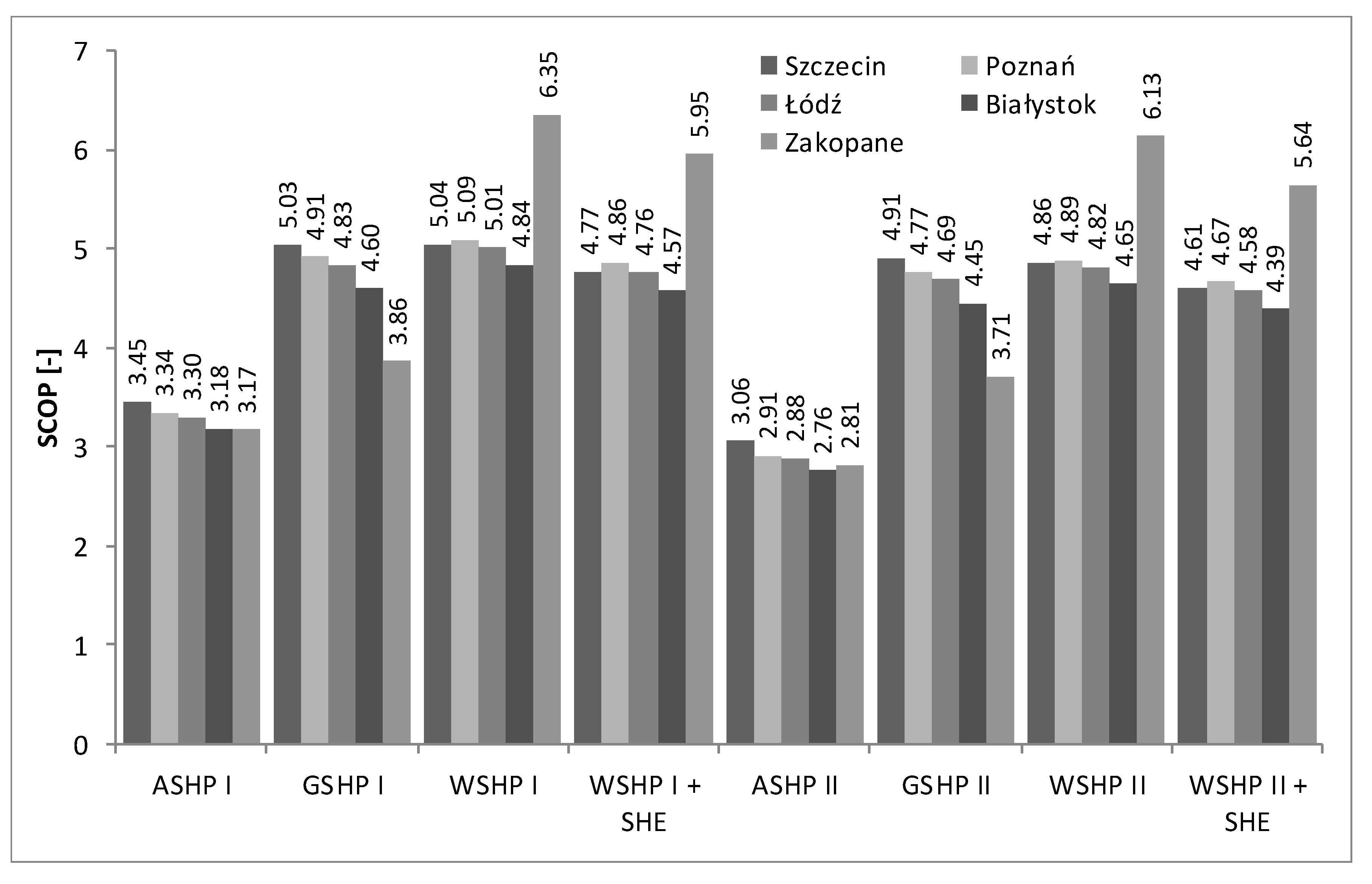 Energies 13 04980 g004