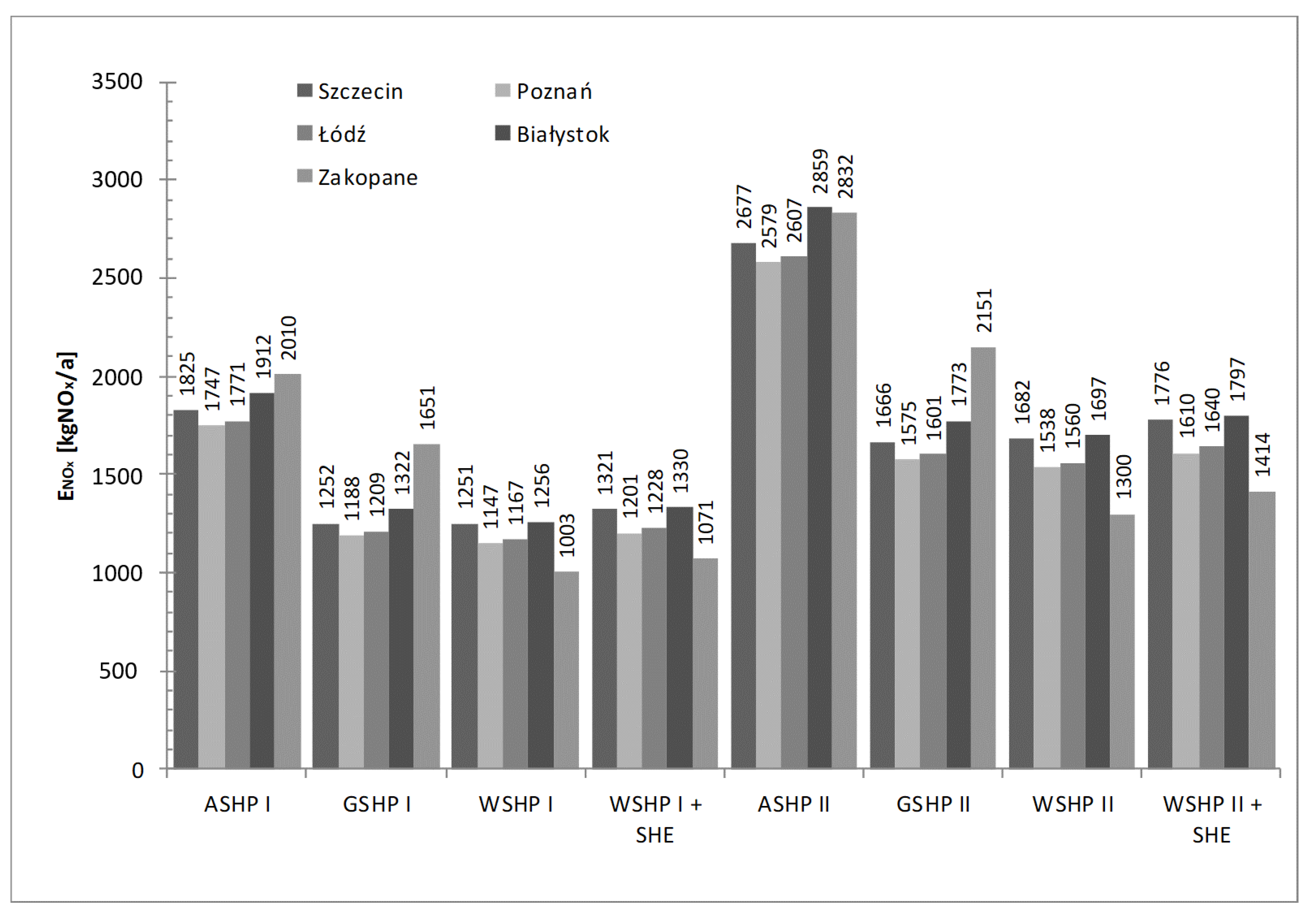 Energies 13 04980 g008