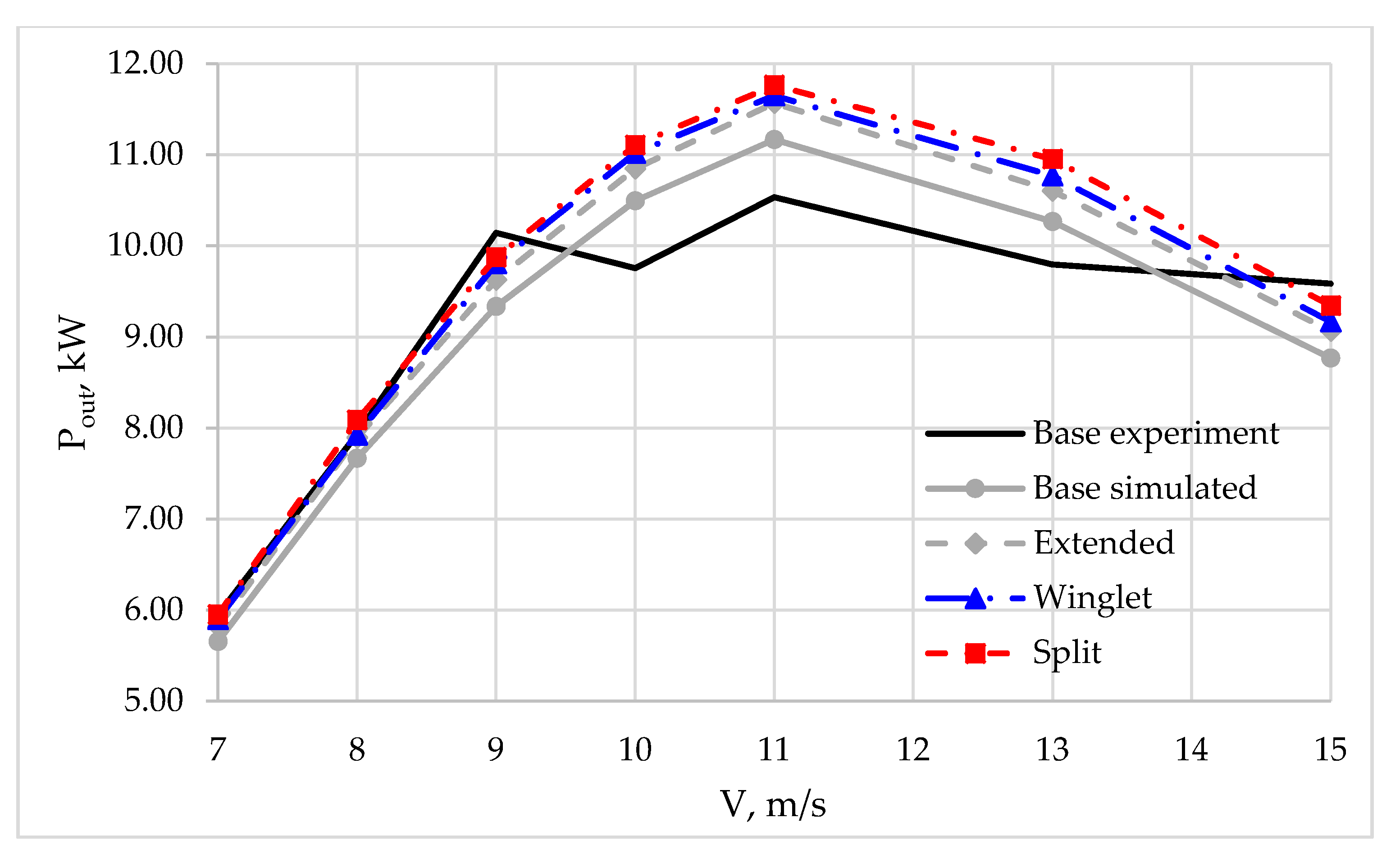 Energies 13 04983 g005