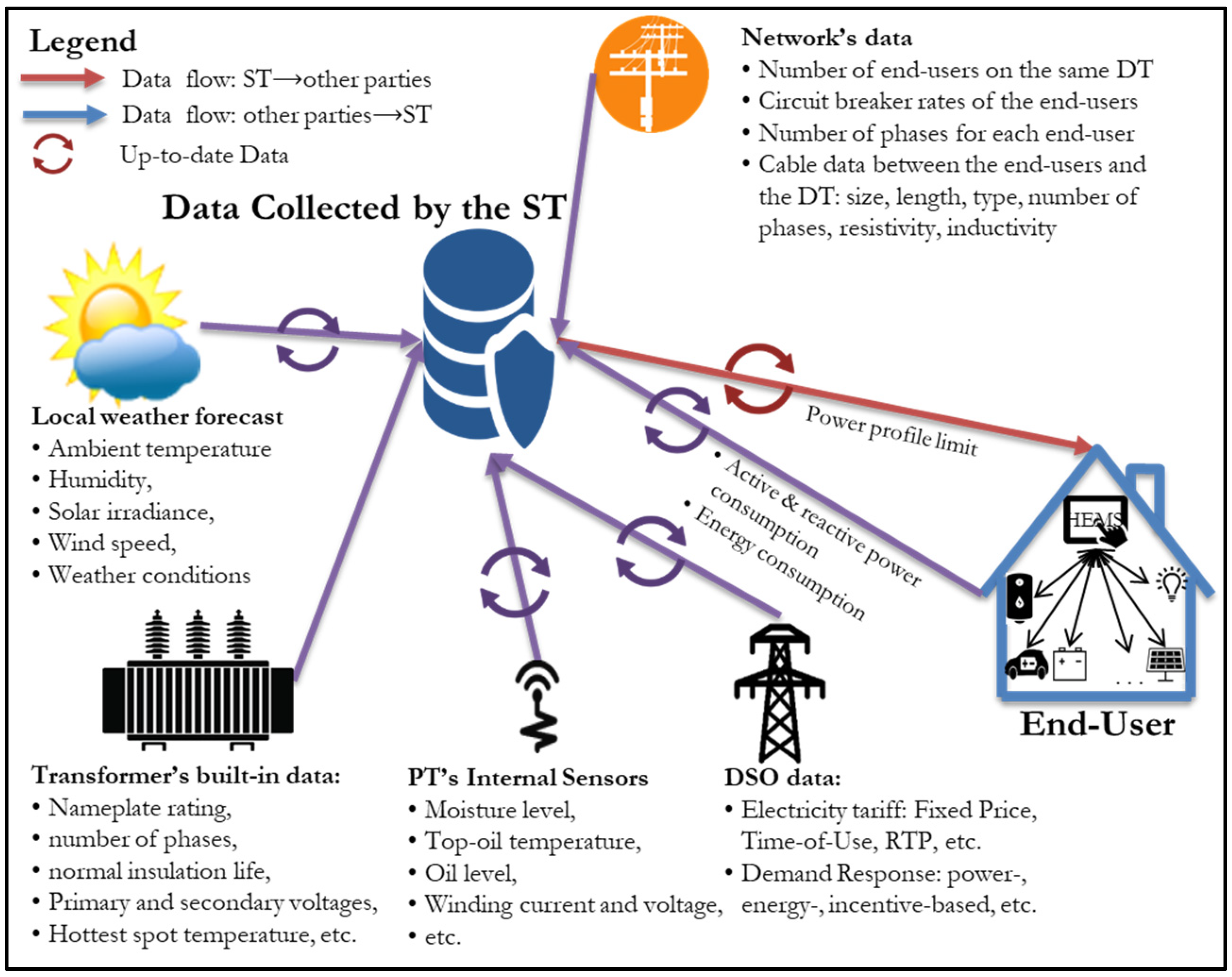 Energies 13 04984 g002