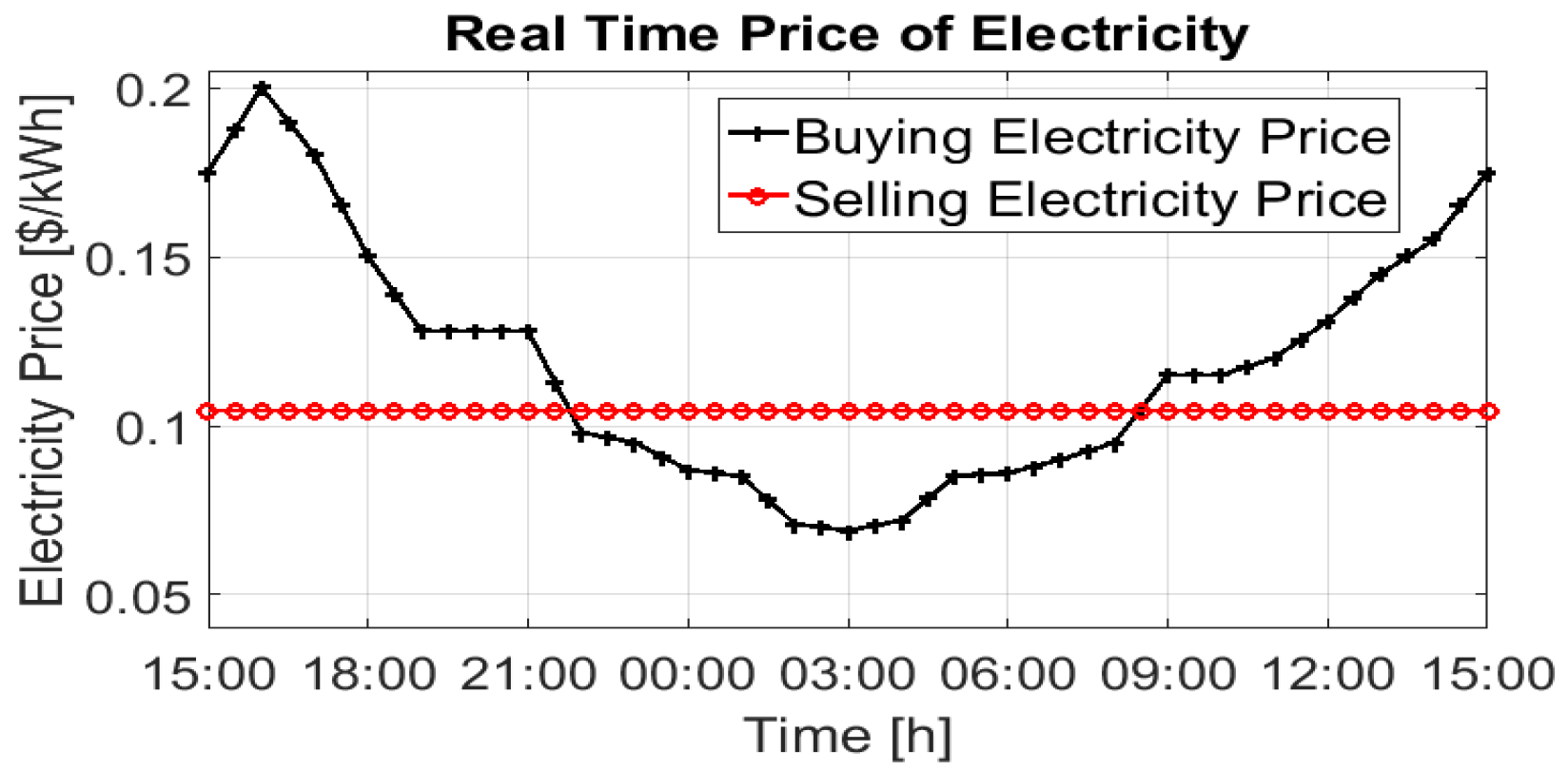 Energies 13 04984 g003