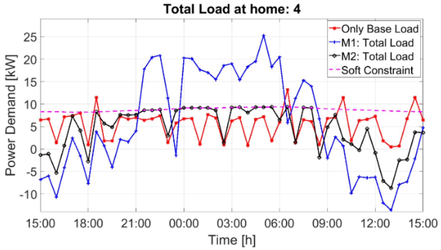 Energies 13 04984 g004