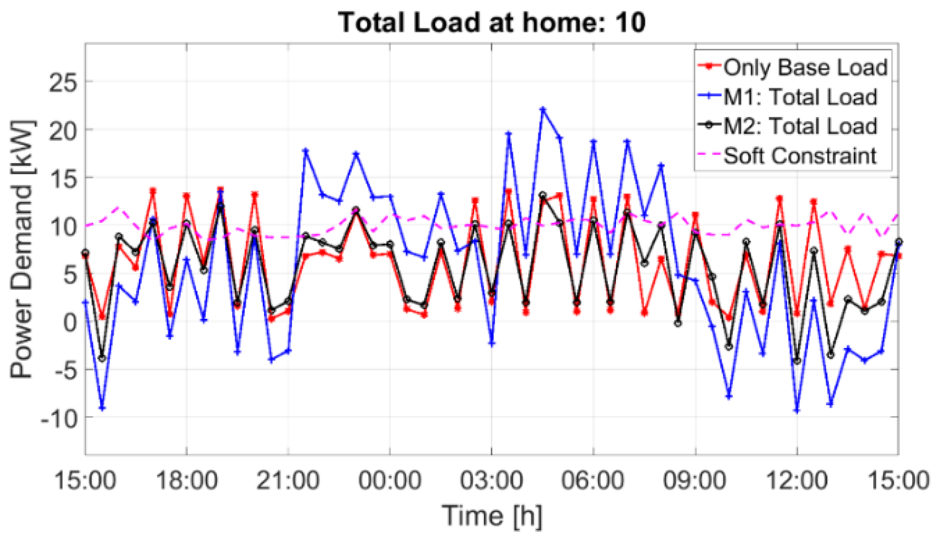 Energies 13 04984 g005