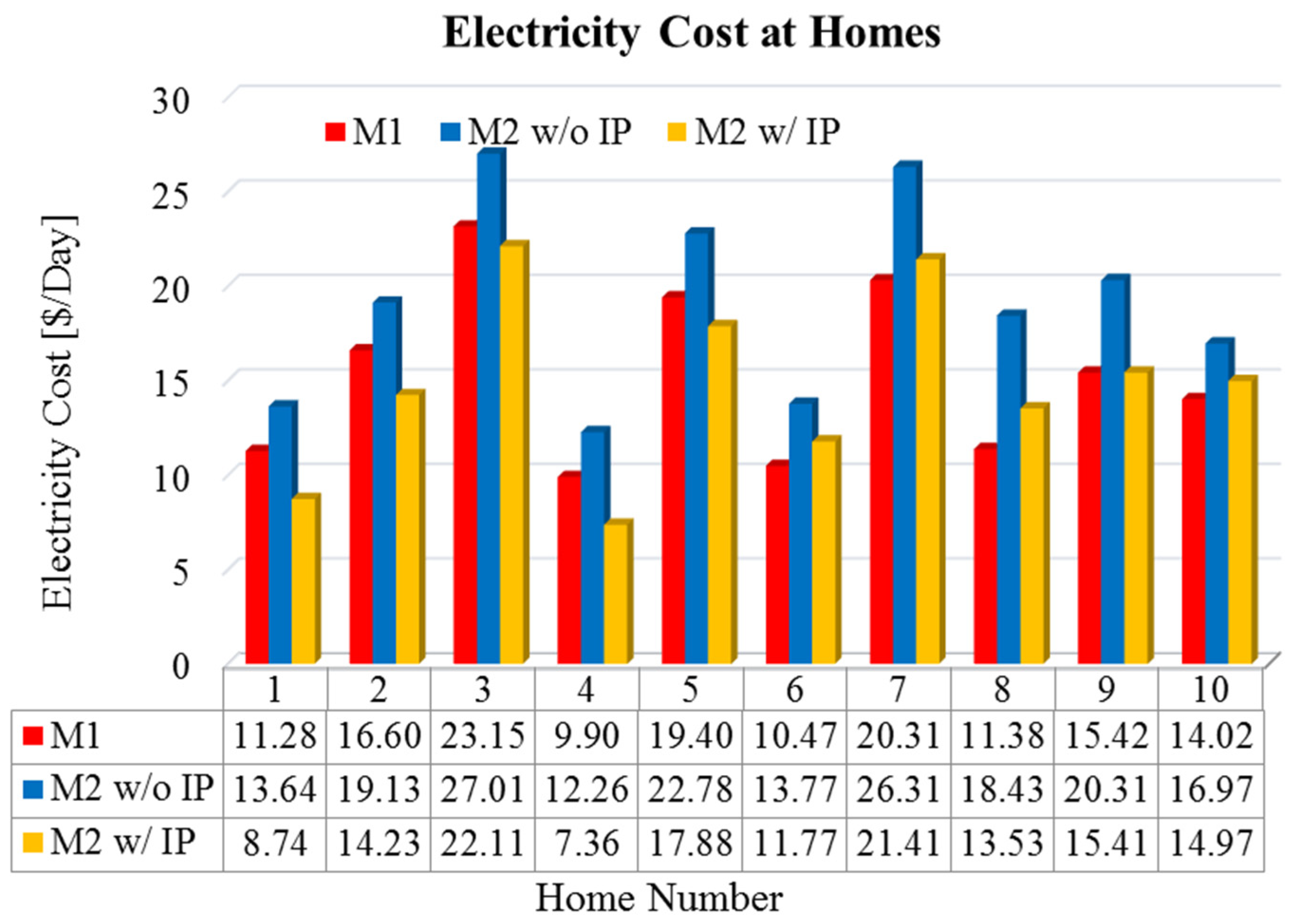 Energies 13 04984 g006