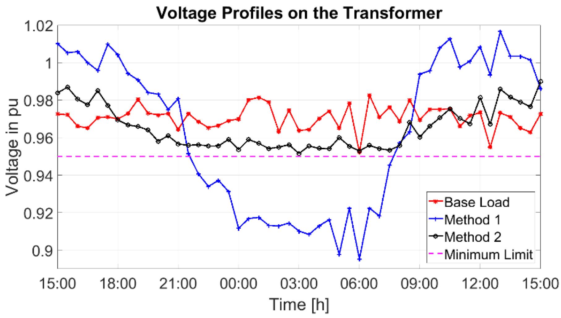 Energies 13 04984 g008