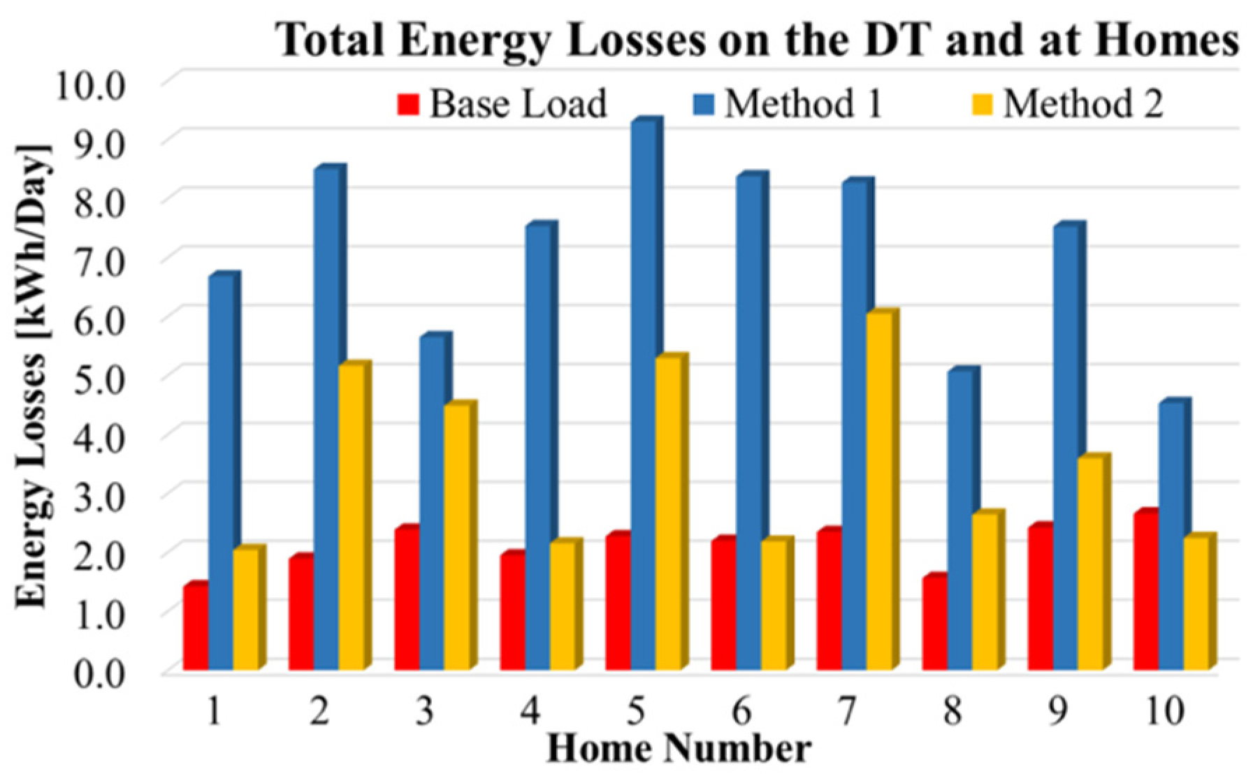 Energies 13 04984 g009