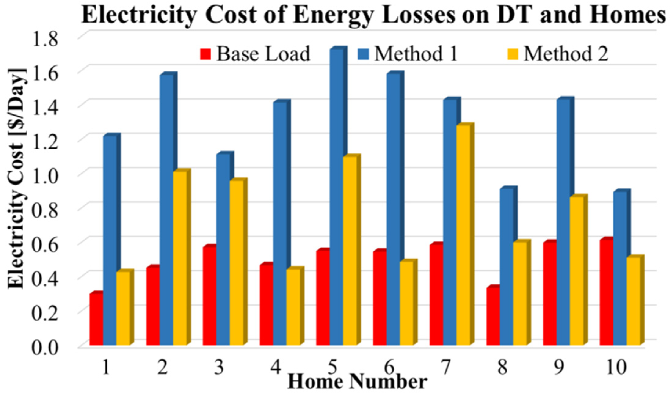 Energies 13 04984 g010