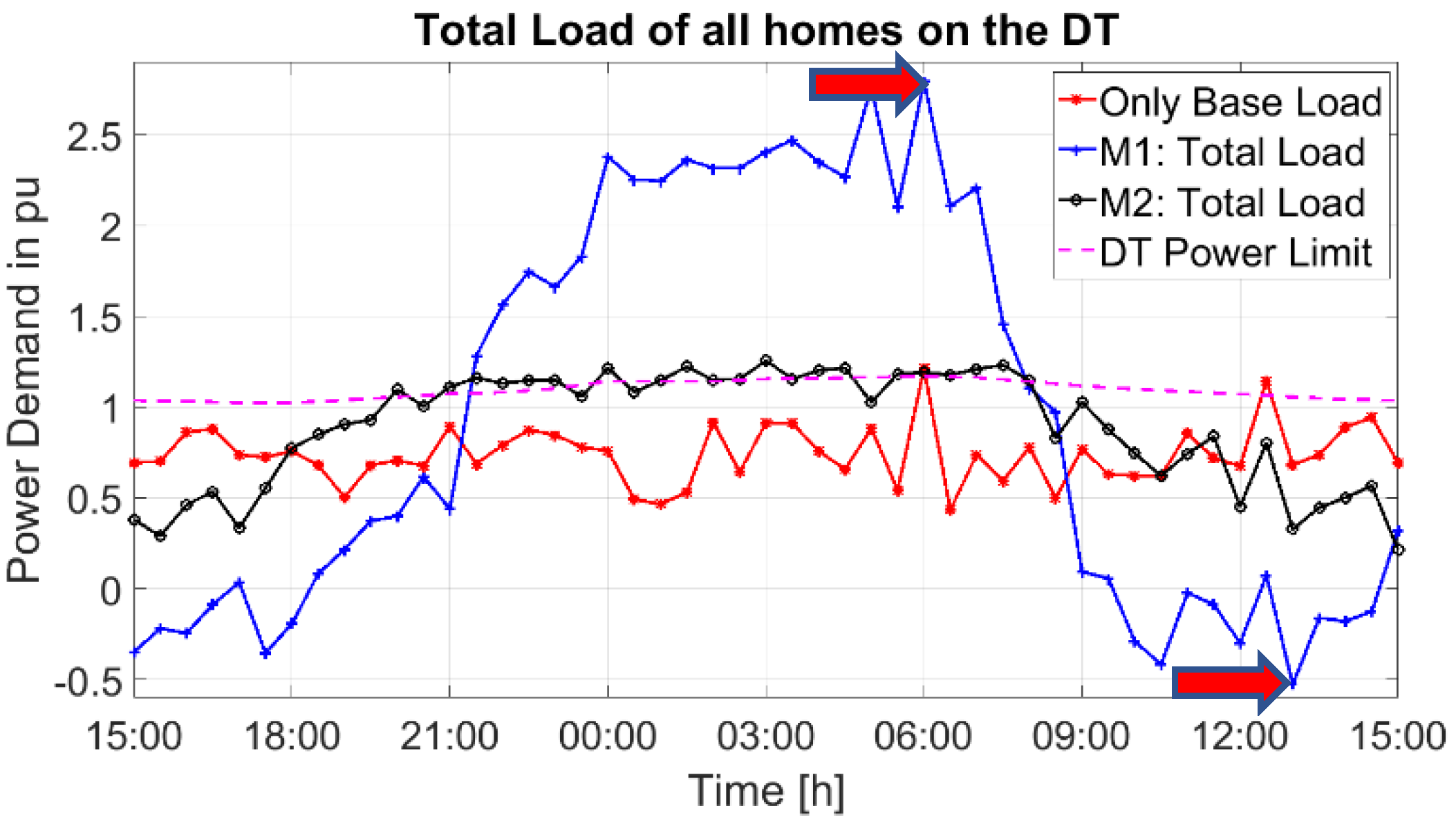 Energies 13 04984 g011
