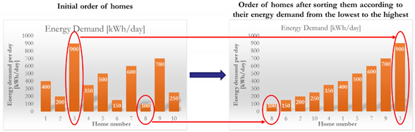 Energies 13 04984 i002