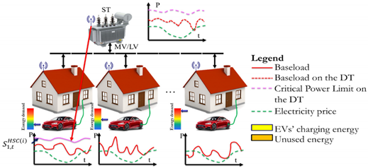 Energies 13 04984 i005