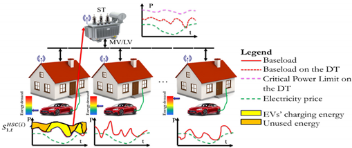 Energies 13 04984 i007