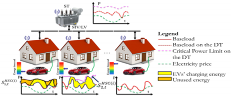 Energies 13 04984 i009