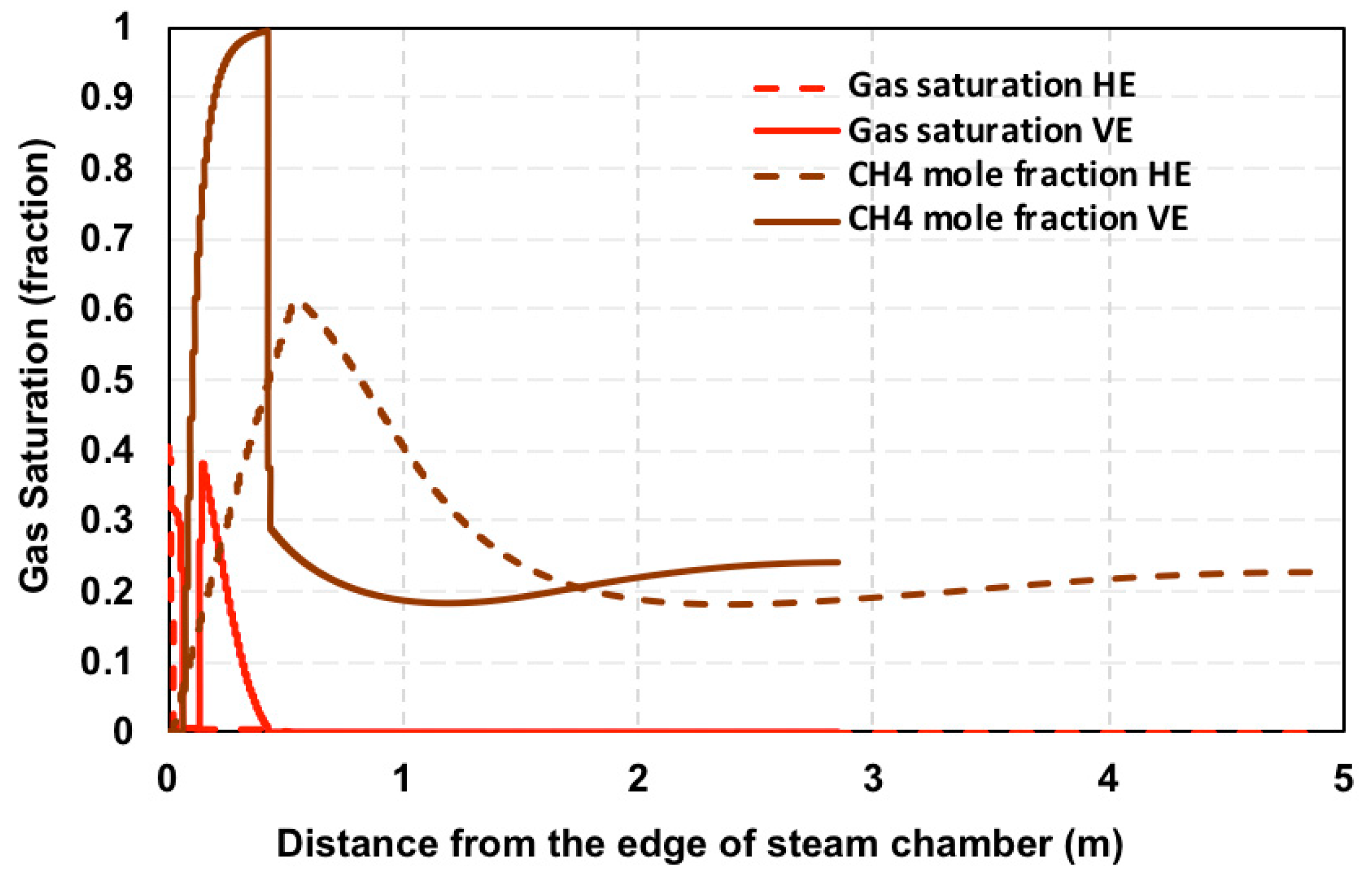 Energies 13 04986 g005