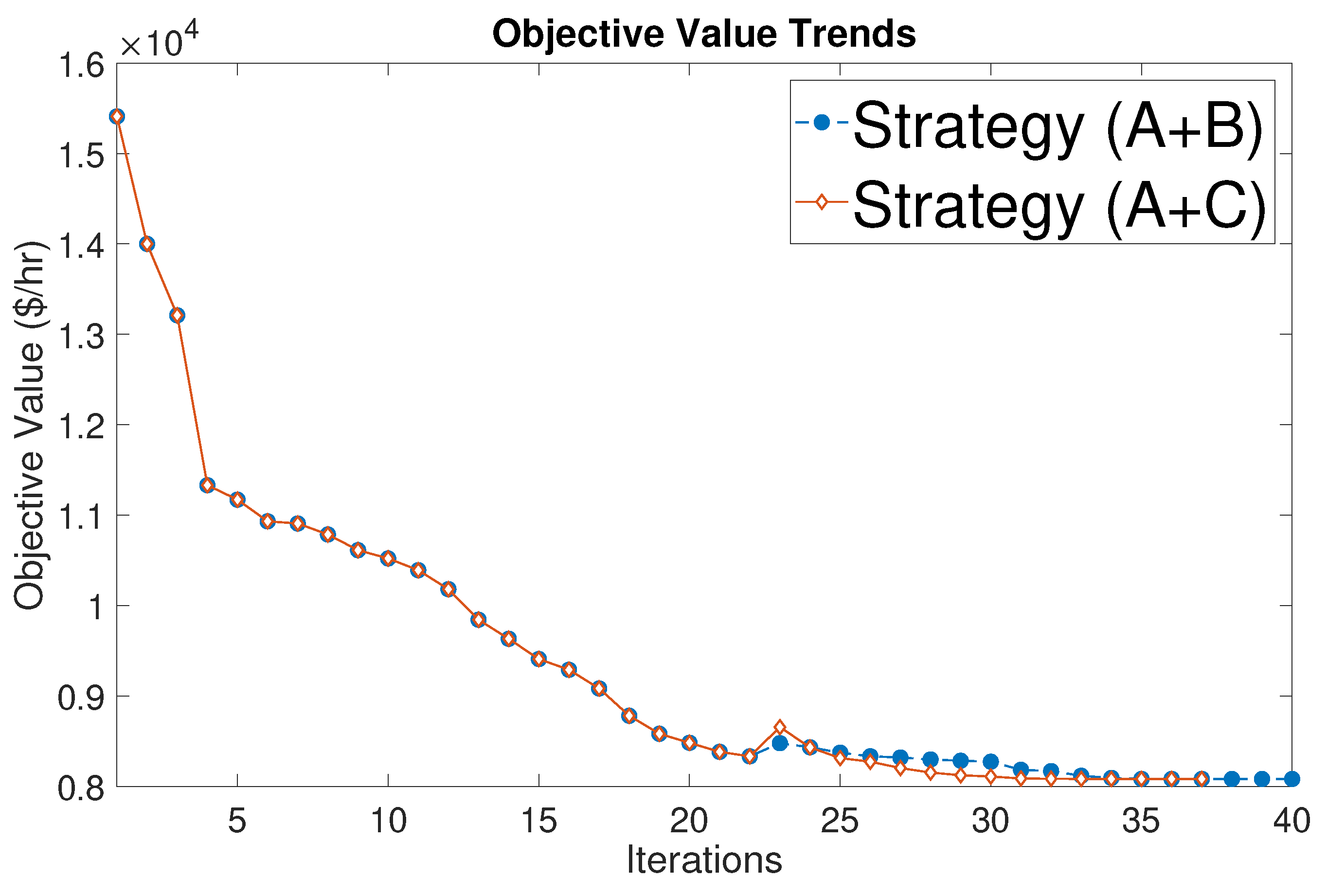 Energies 13 04987 g005