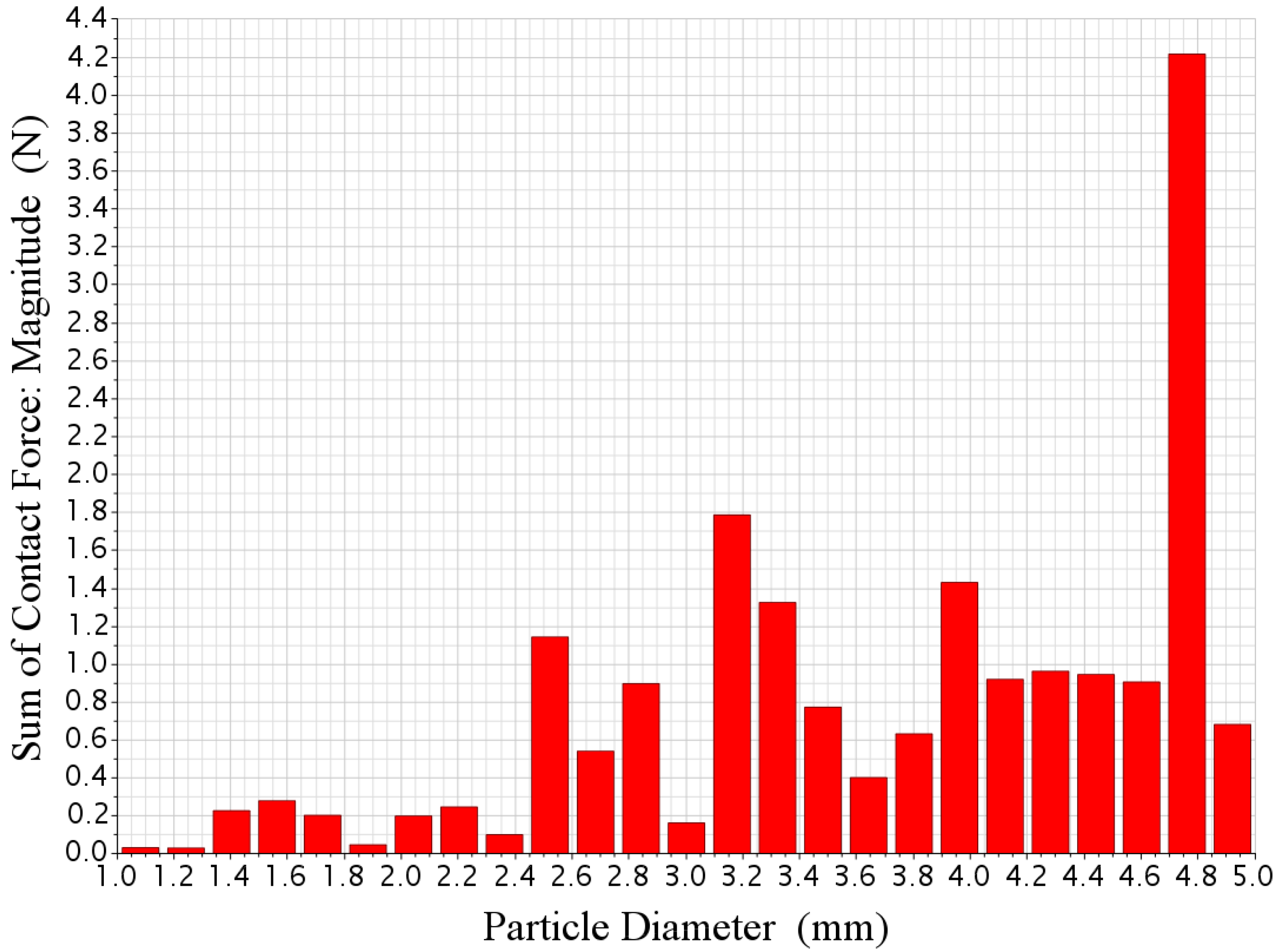 Energies 13 04988 g009