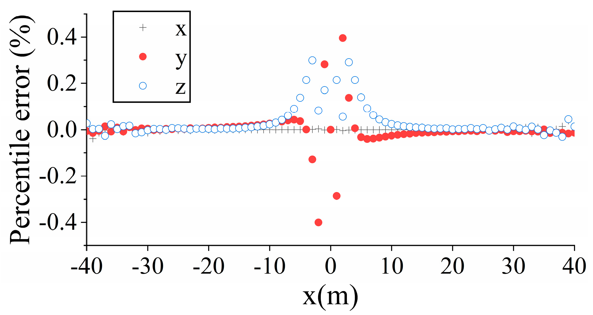 Energies 13 04989 g004