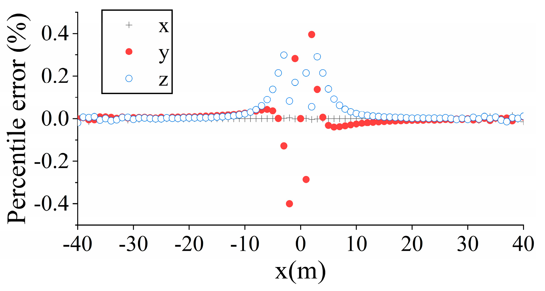 Energies 13 04989 g005