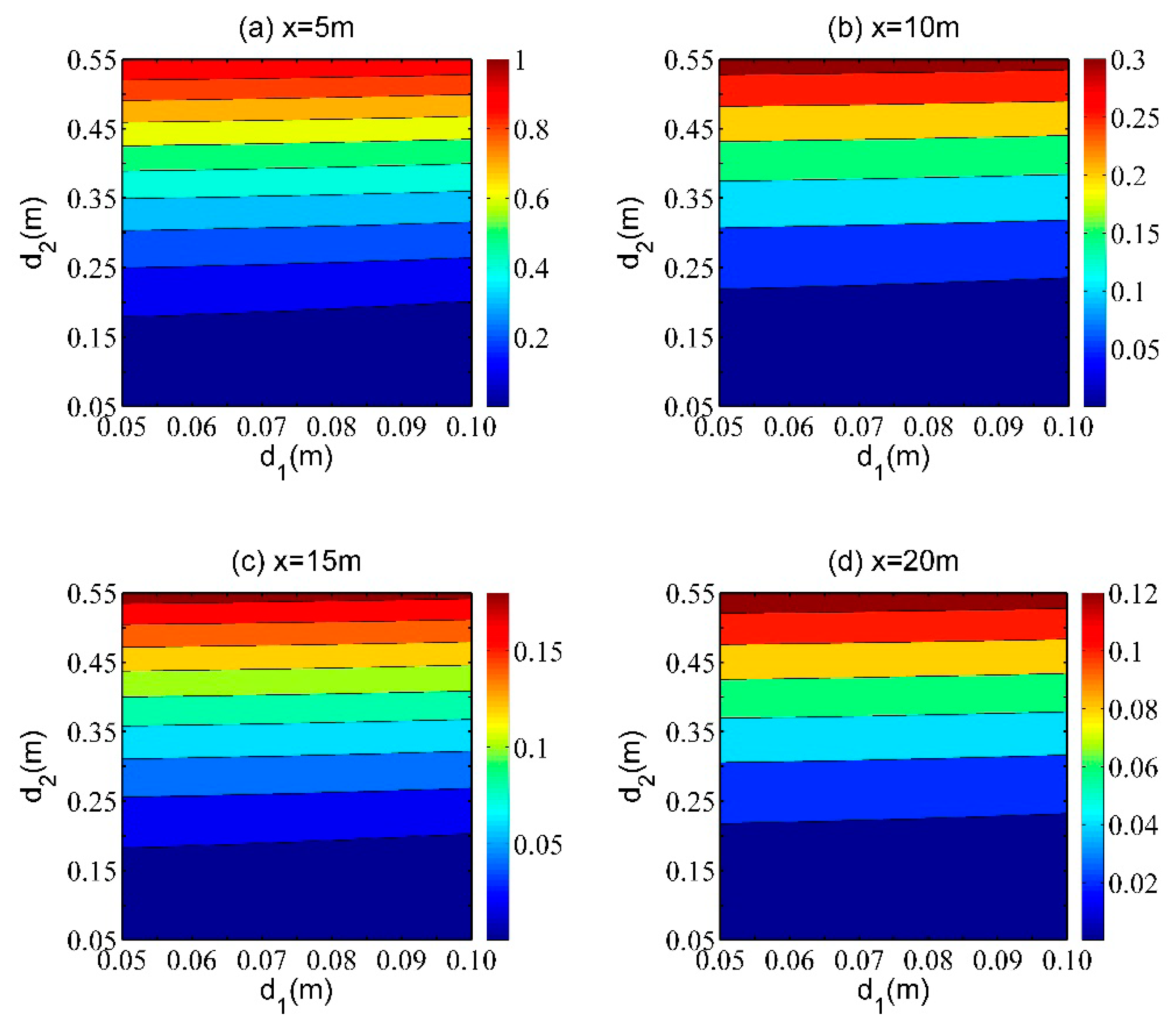 Energies 13 04989 g006