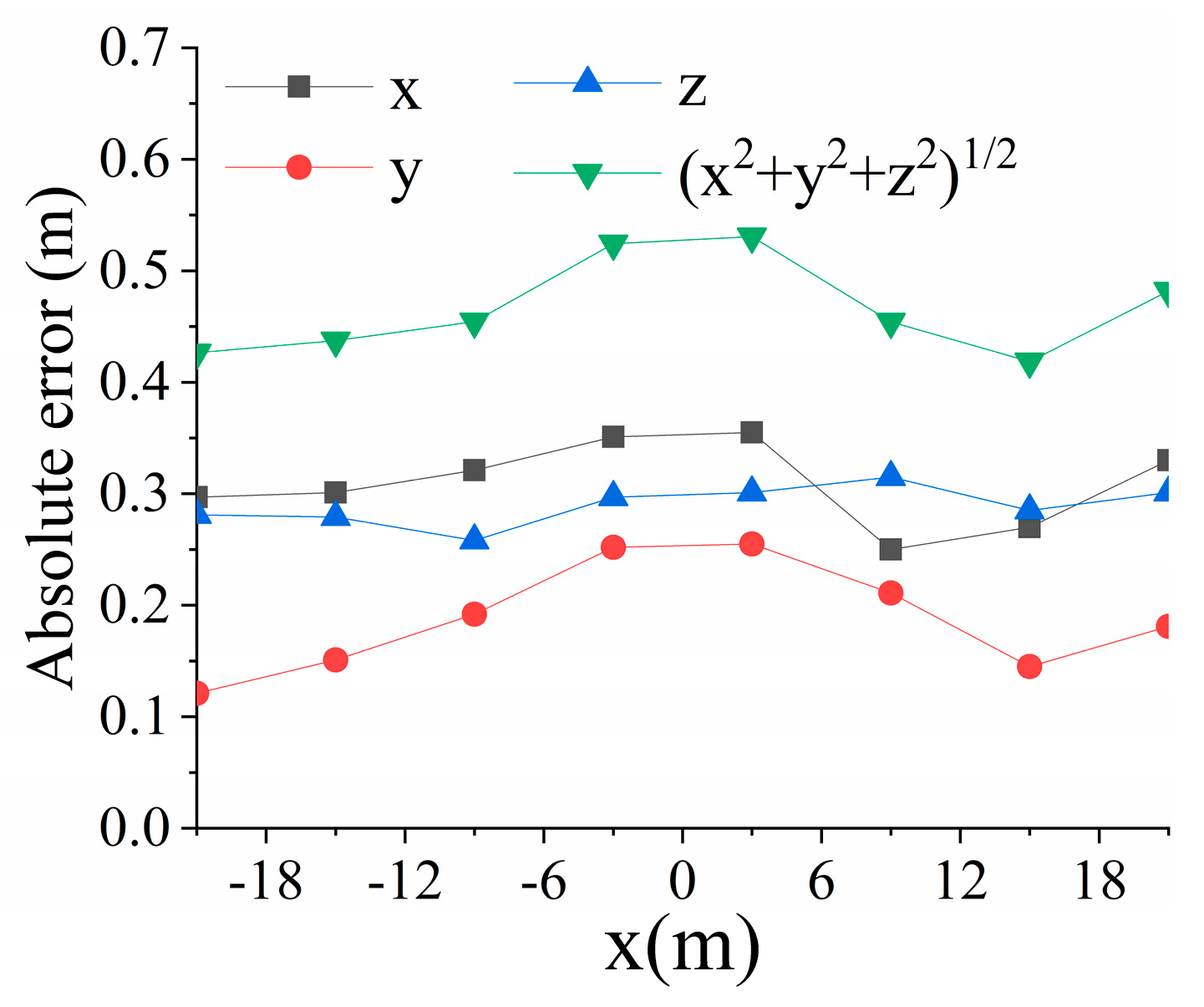 Energies 13 04989 g009