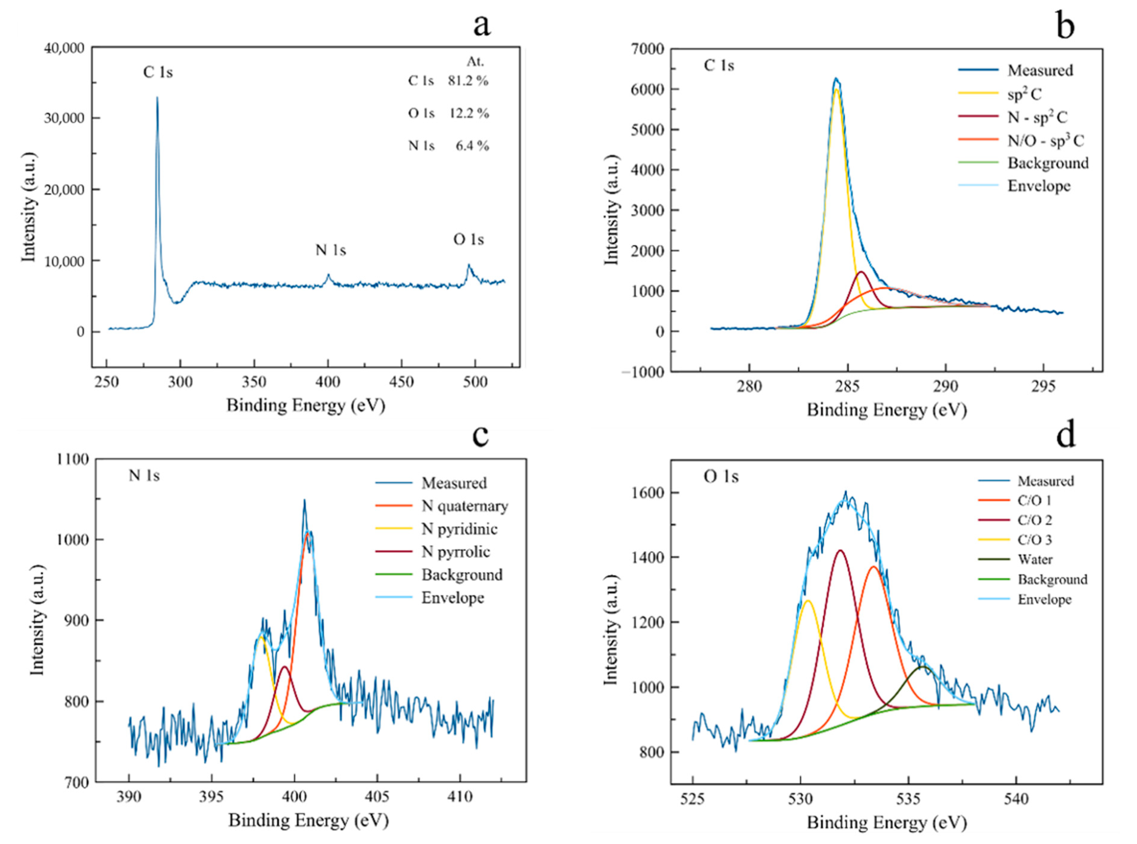 Energies 13 04998 g003