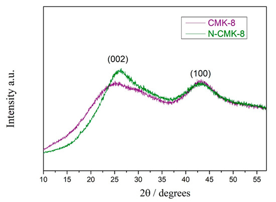 Energies 13 04998 g0a1