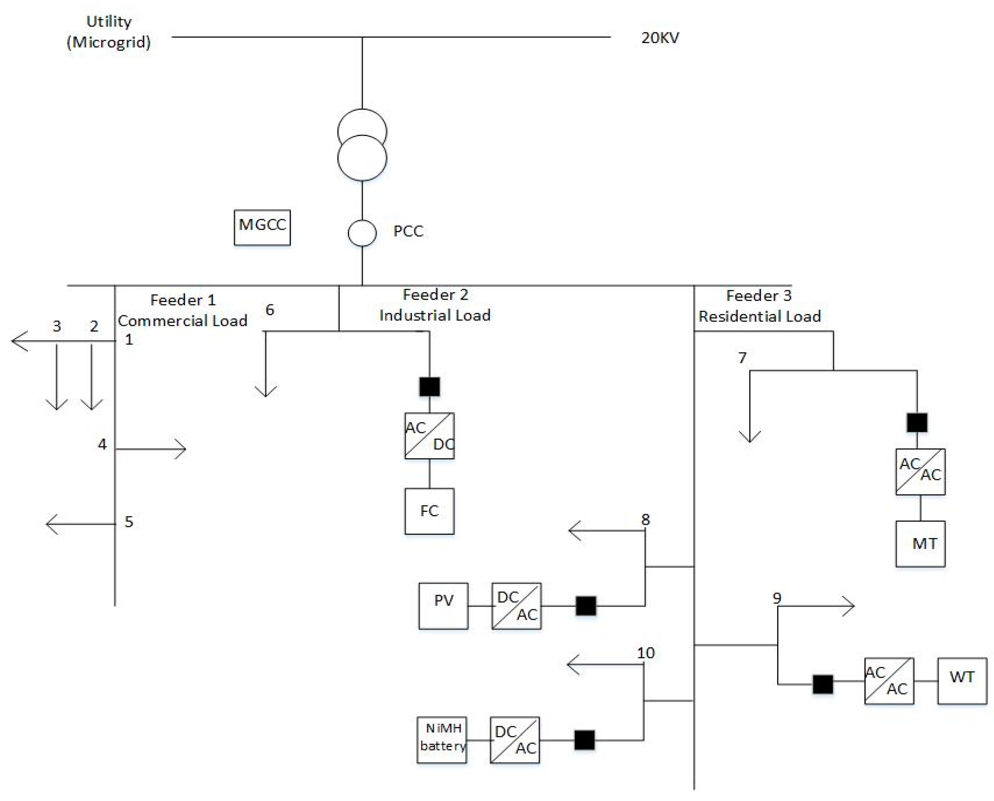 Energies 13 05000 g002