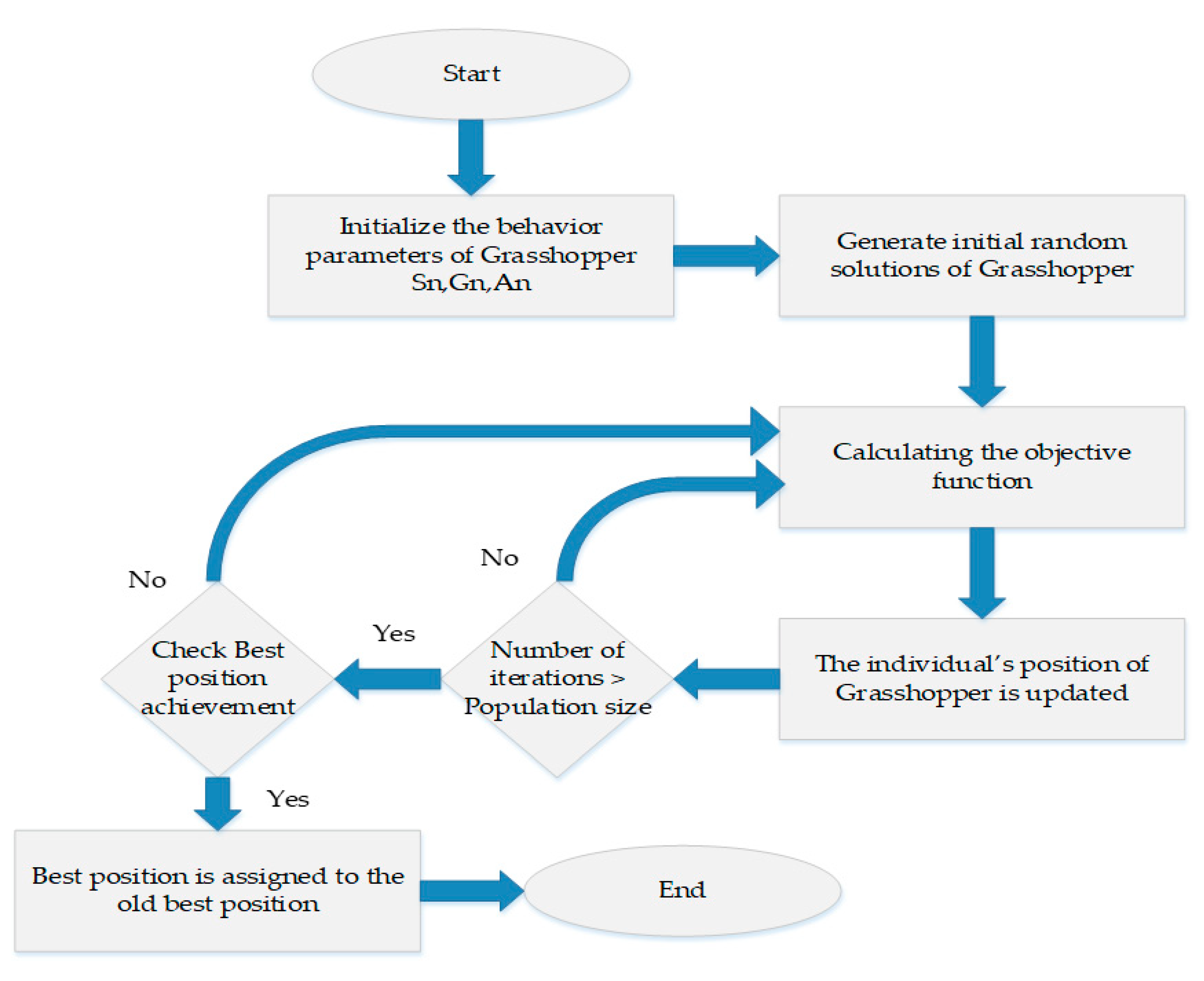 Energies 13 05000 g007