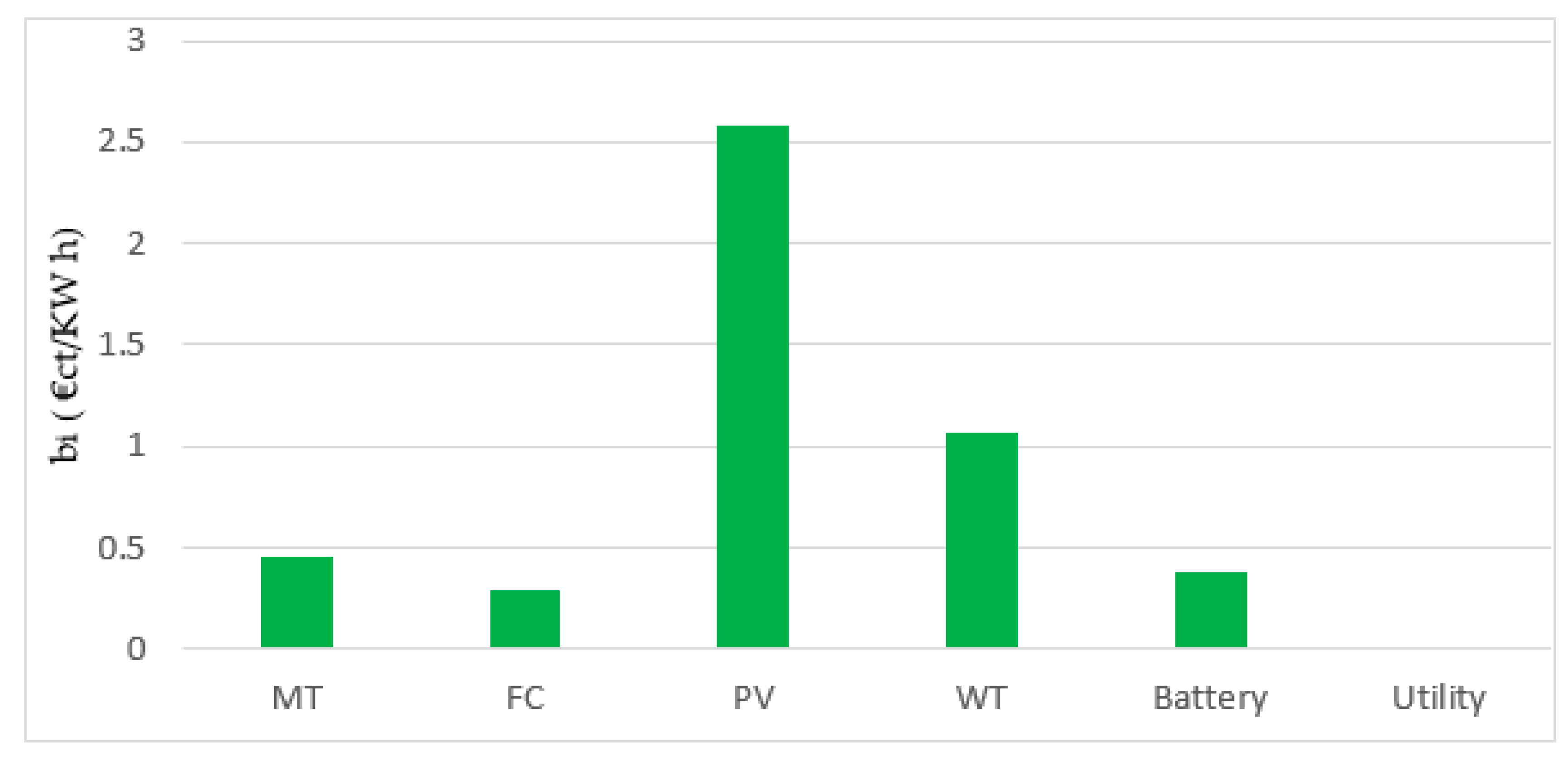 Energies 13 05000 g009