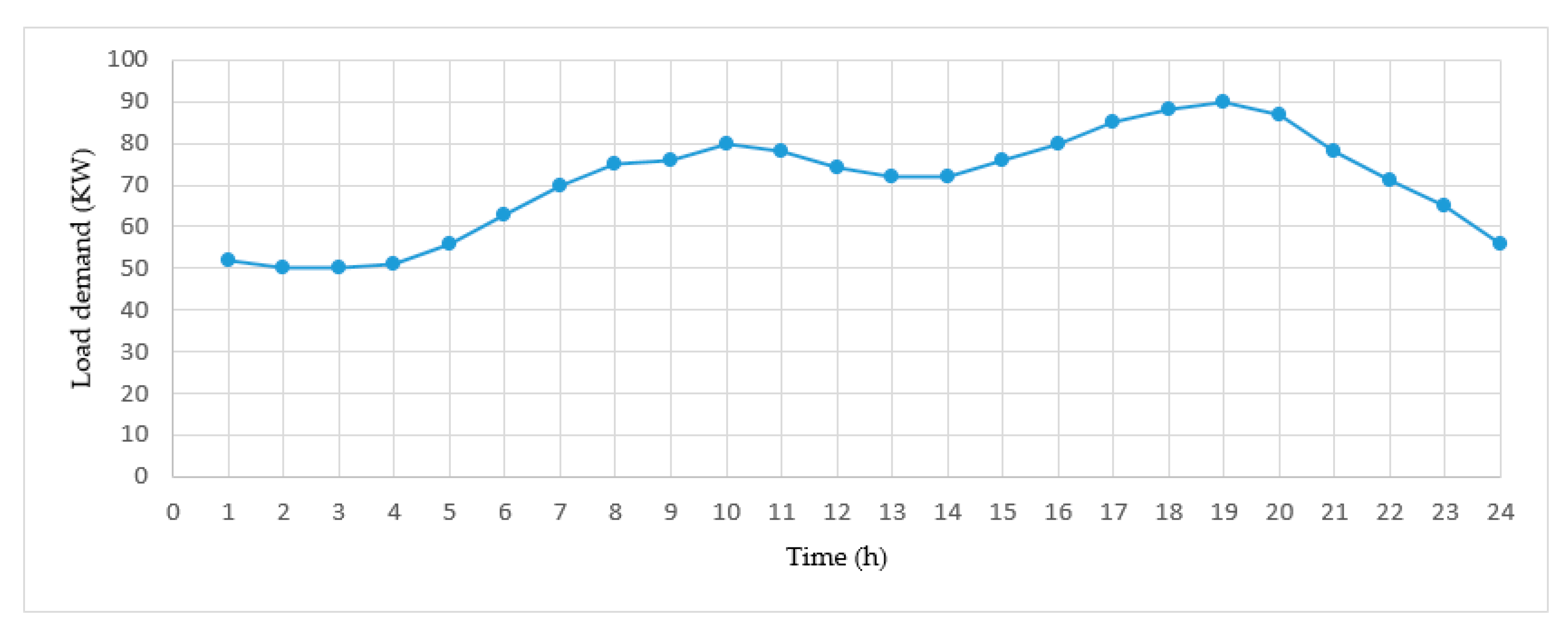 Energies 13 05000 g010