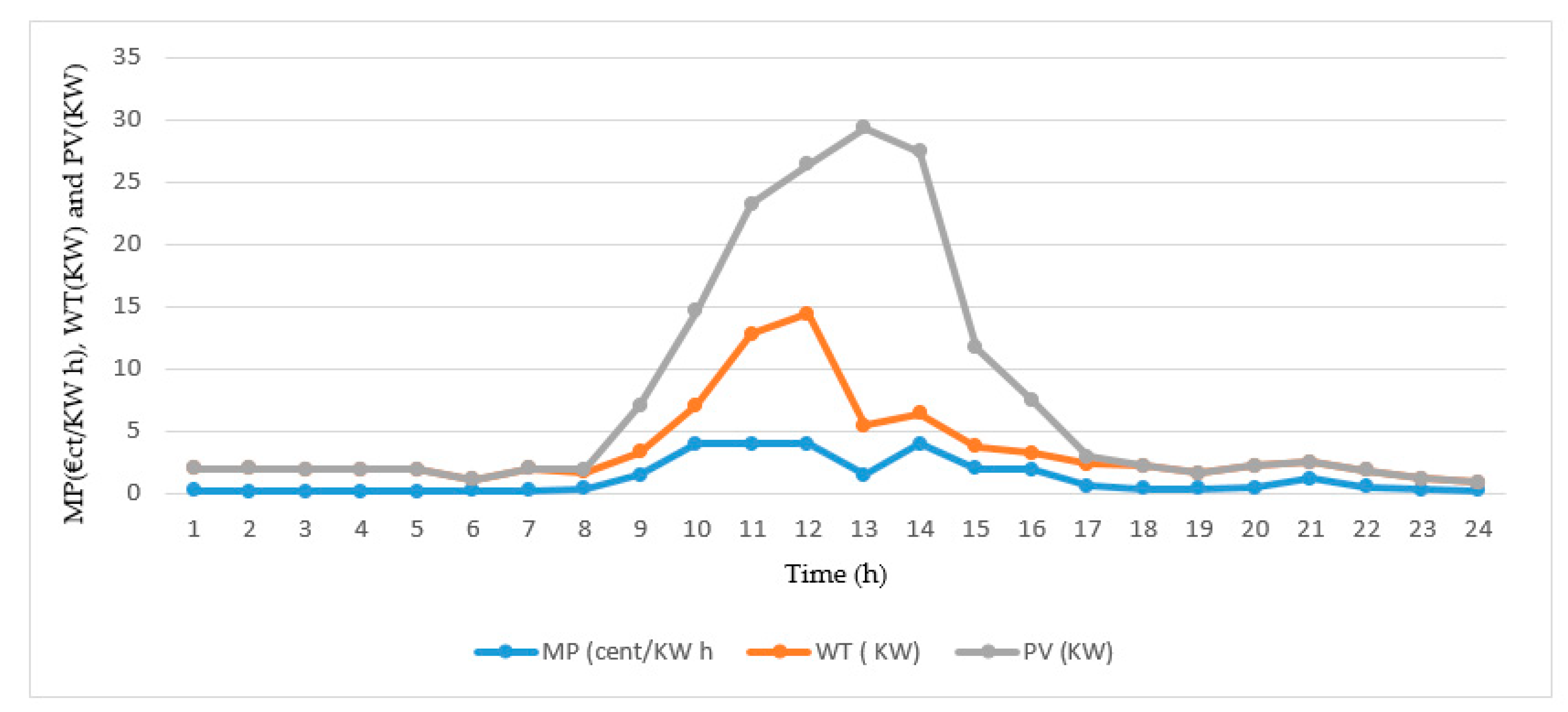 Energies 13 05000 g011