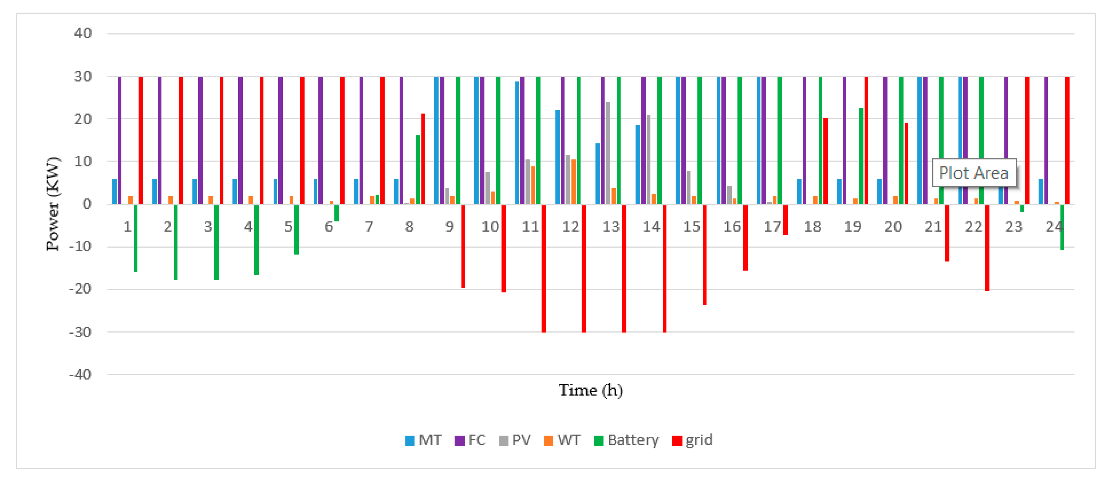 Energies 13 05000 g012