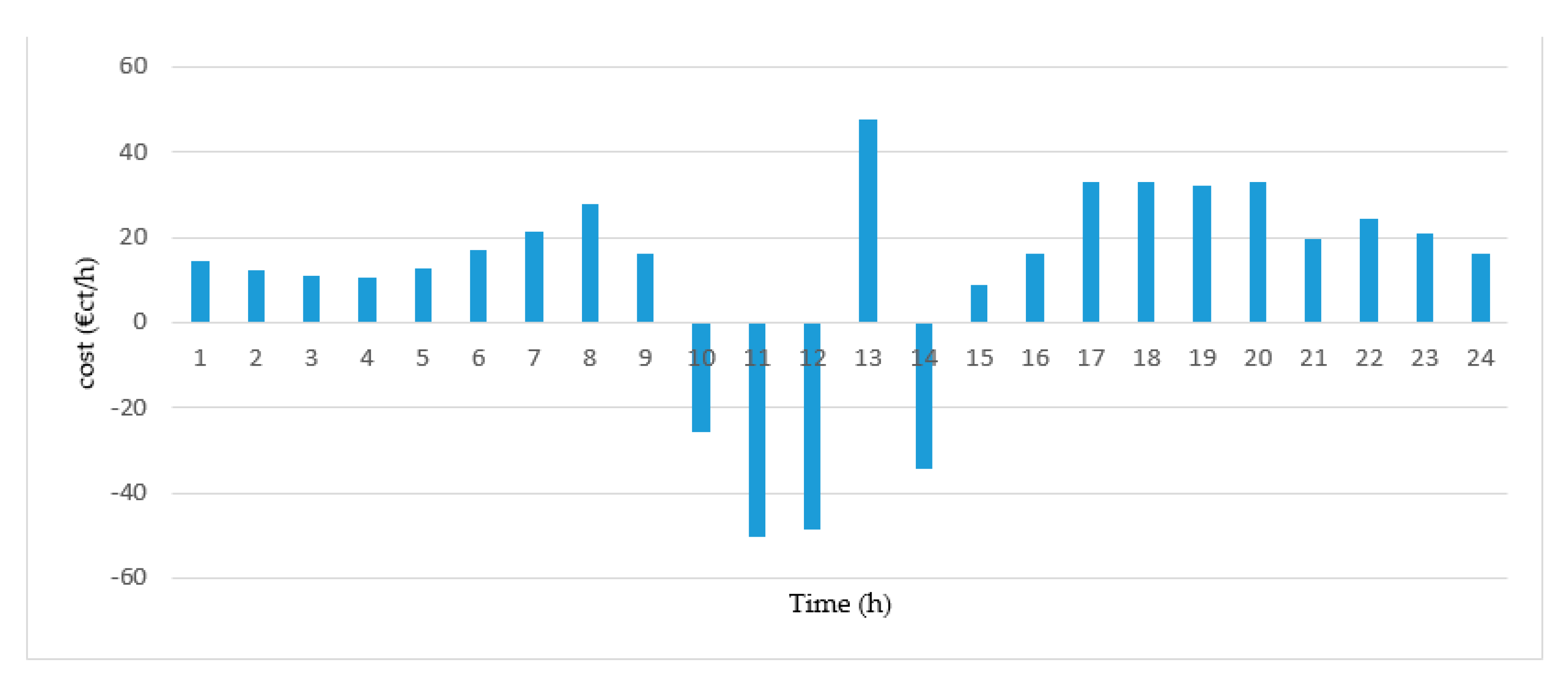 Energies 13 05000 g013