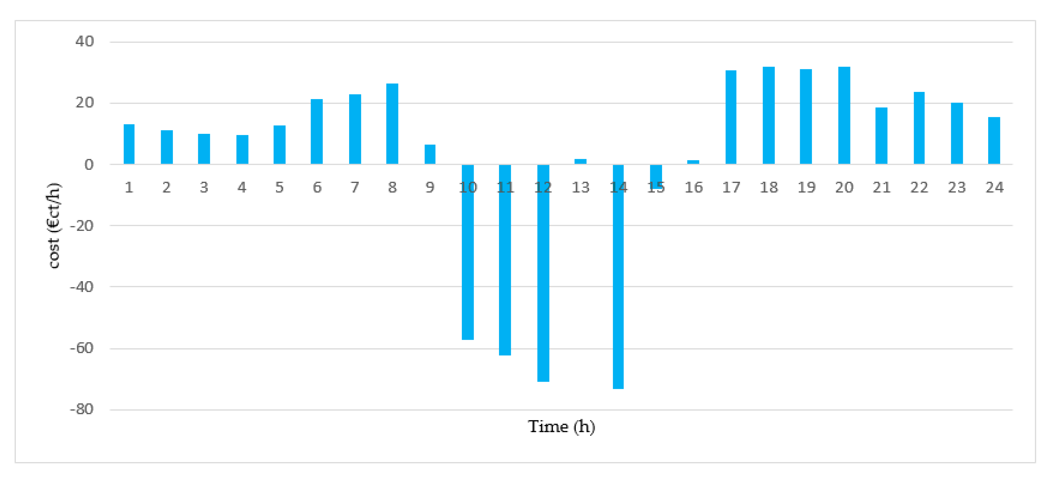 Energies 13 05000 g015