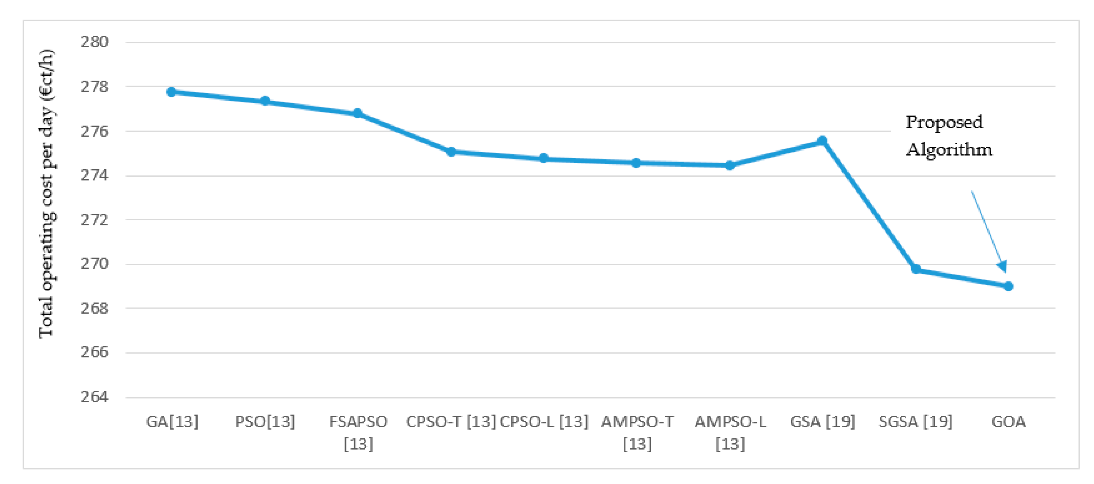 Energies 13 05000 g017