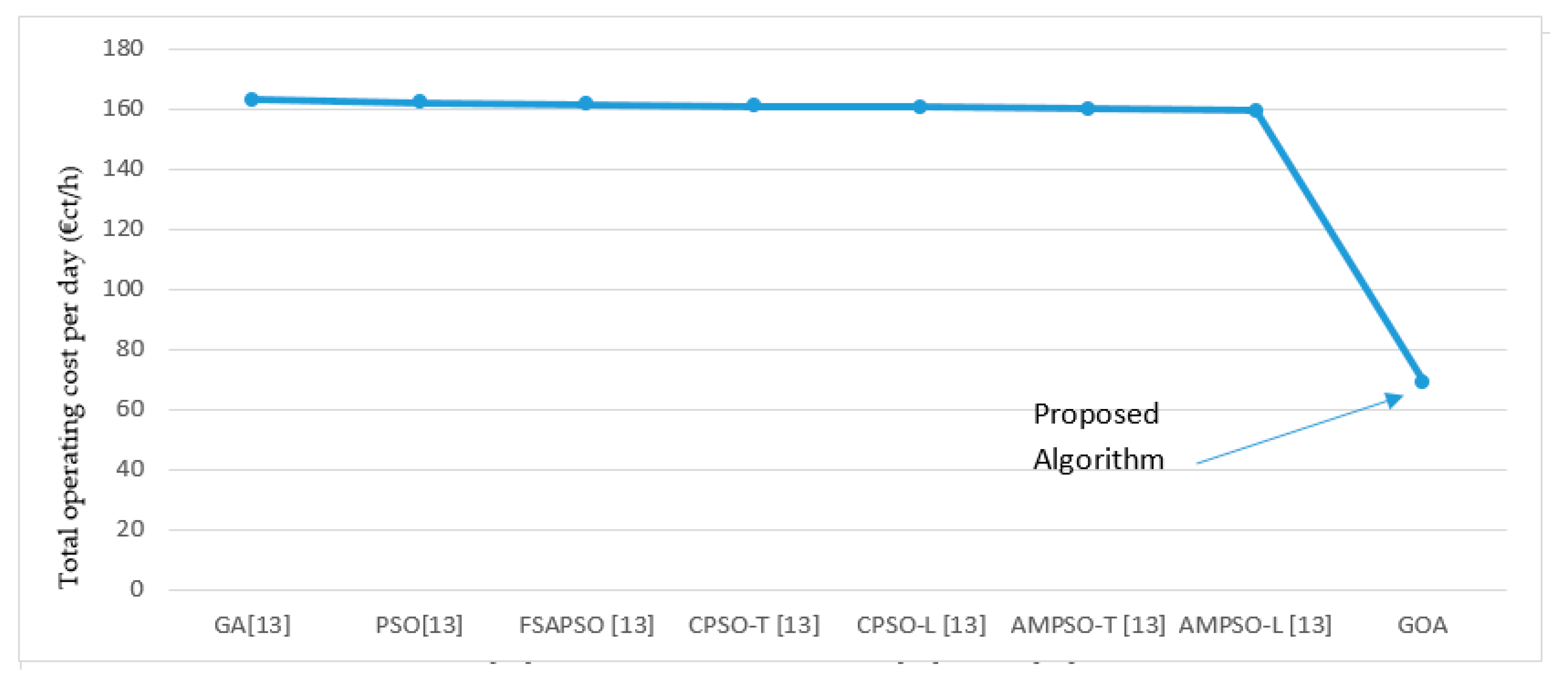 Energies 13 05000 g018