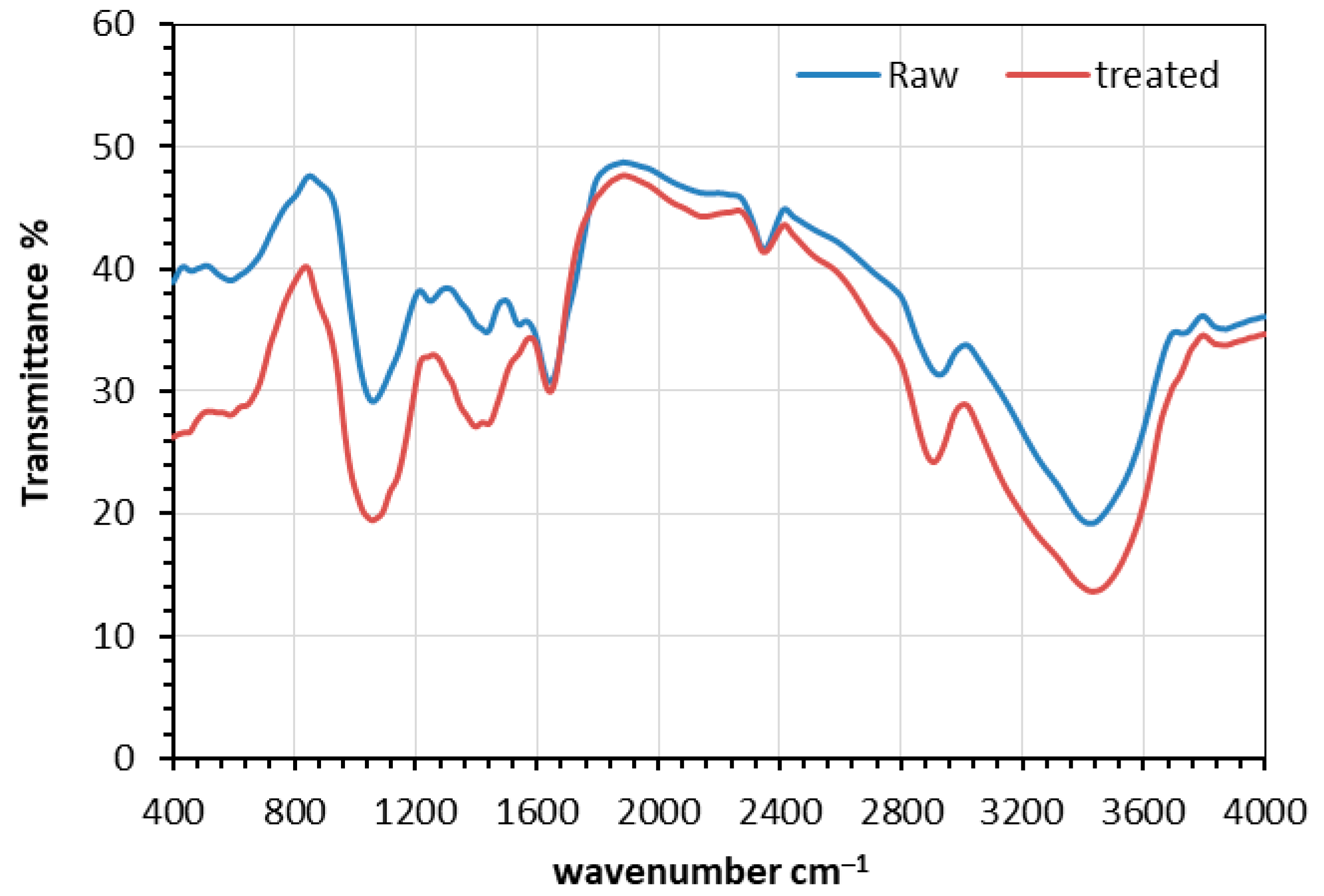 Energies 13 05001 g004