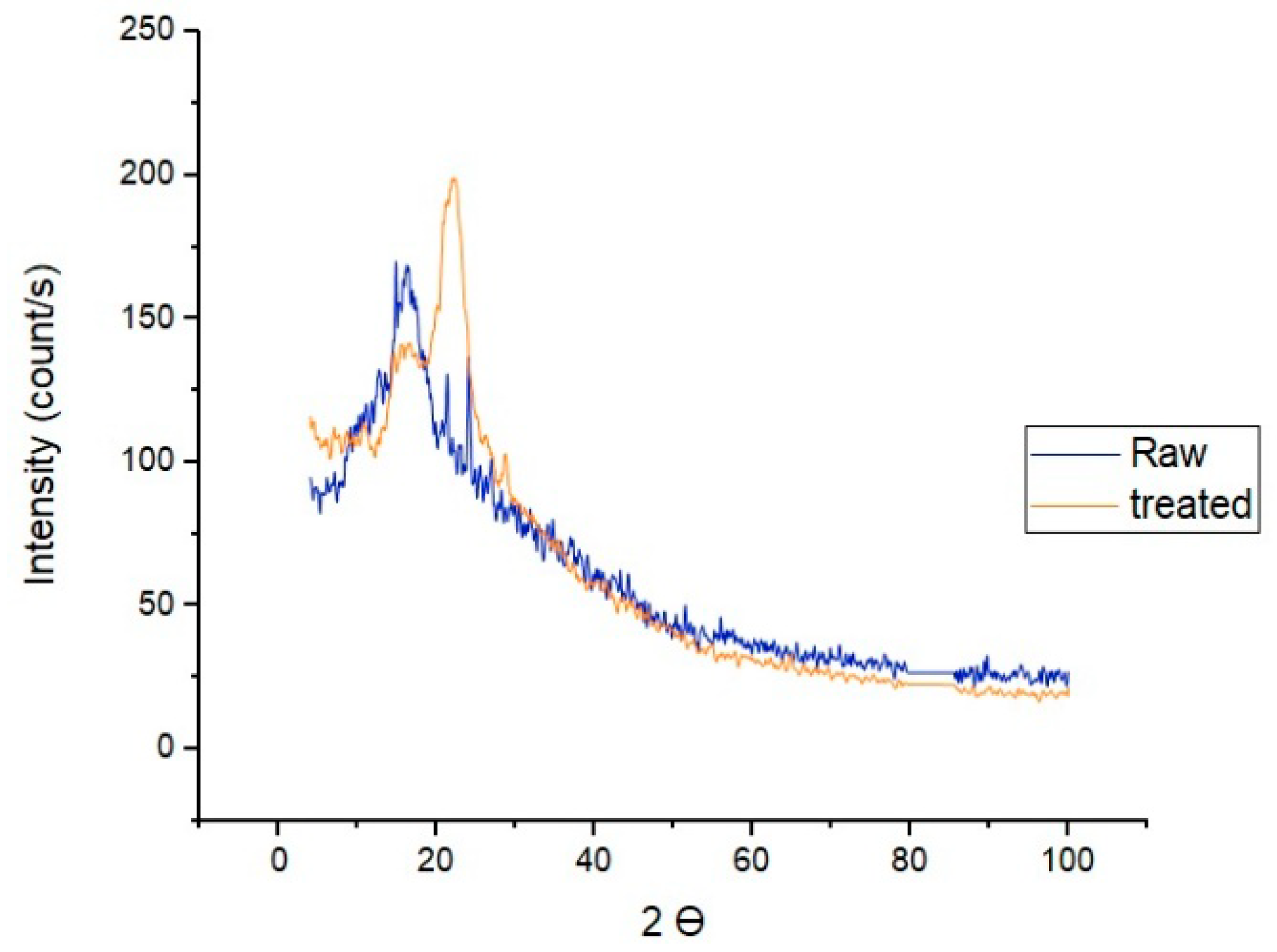 Energies 13 05001 g005
