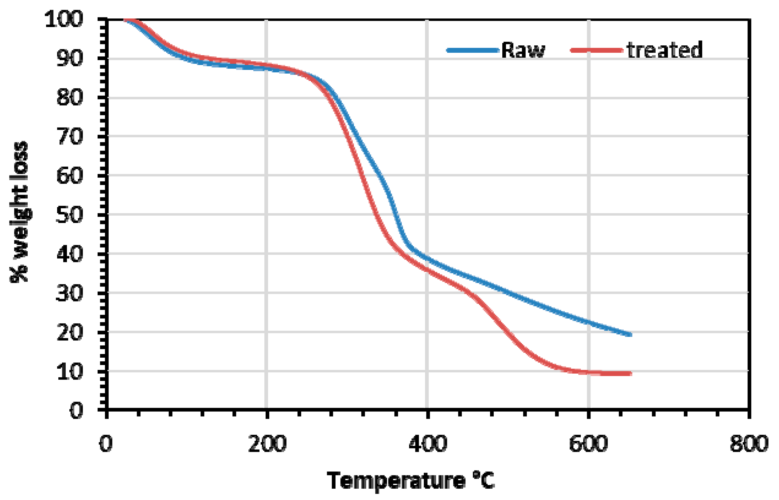 Energies 13 05001 g007
