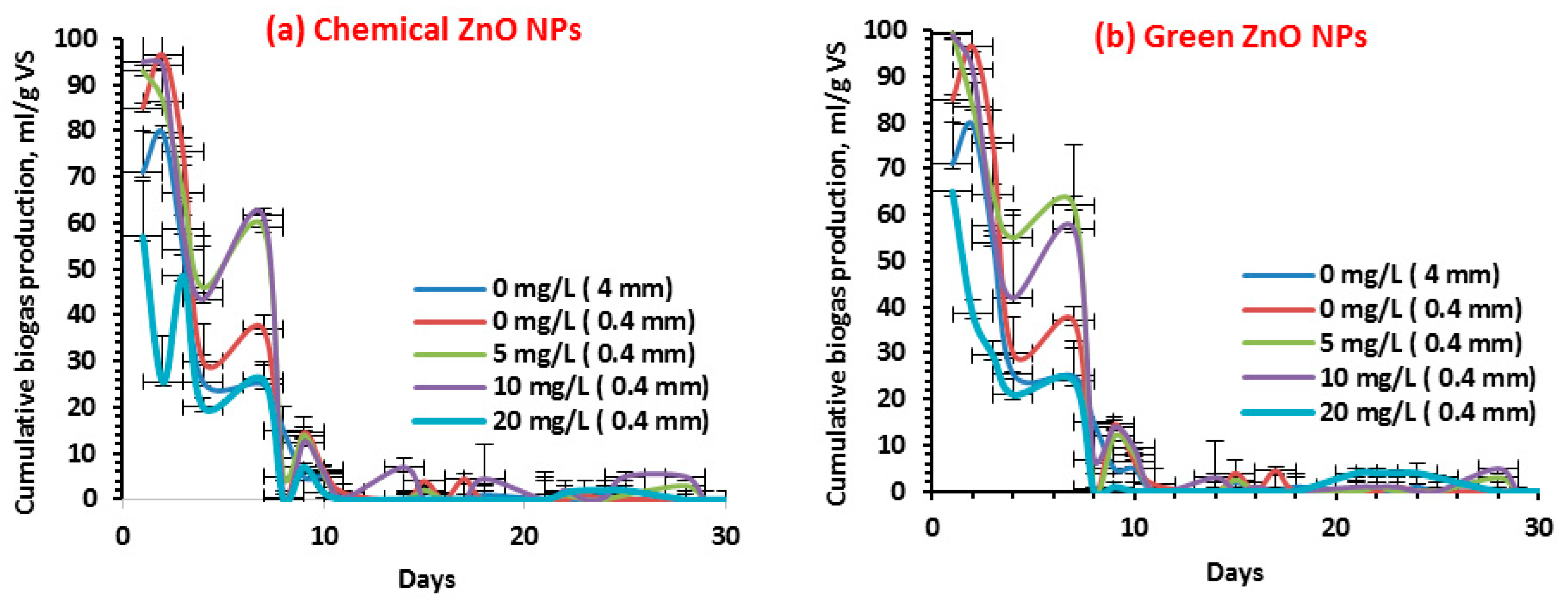 Energies 13 05001 g013
