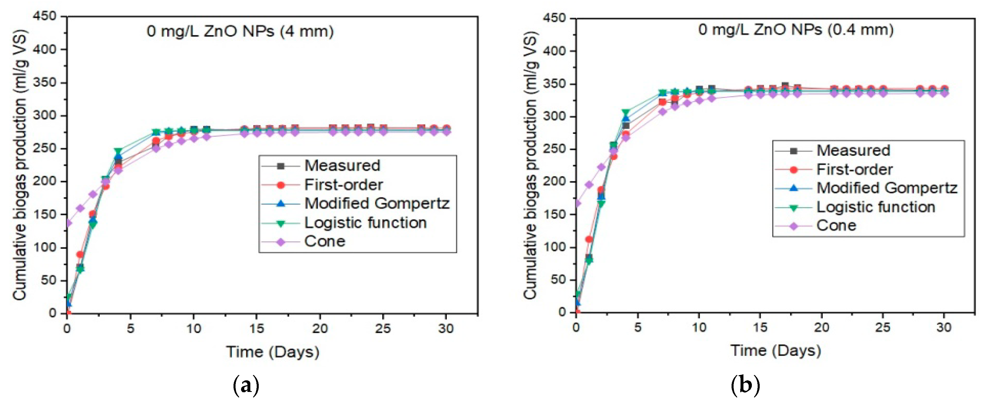 Energies 13 05001 g014a